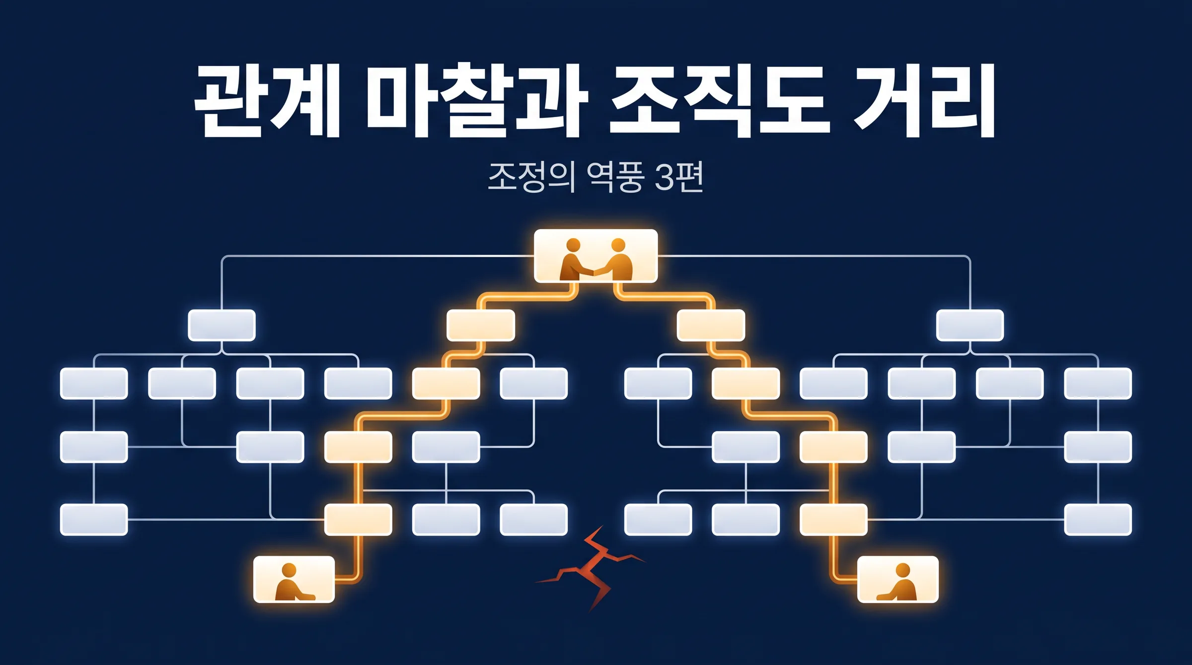 사람은 로봇이 아니다 — 관계 마찰과 조직도 거리가 만드는 두 번째 역풍 (조정의 역풍 3편)