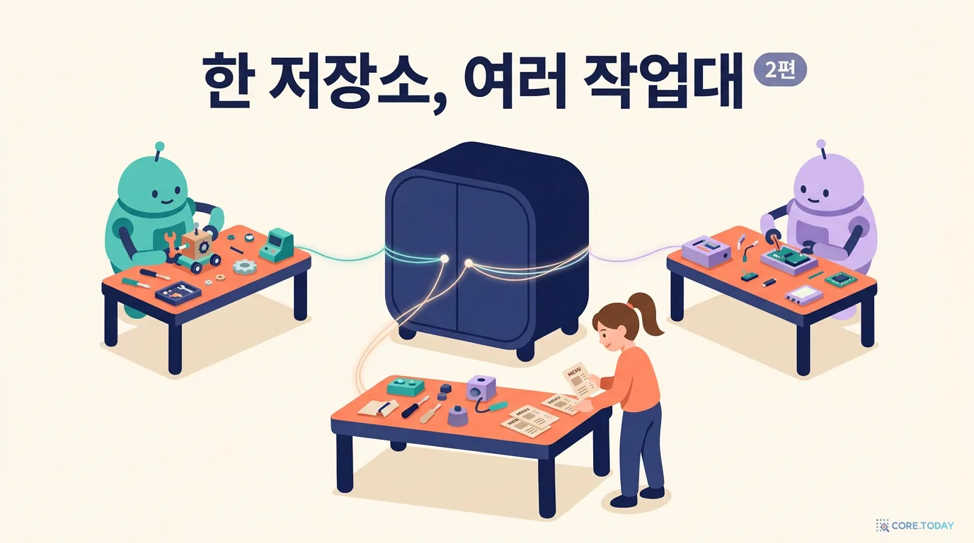 에이전트 여럿, 저장소 하나 2편 — git worktree 완전 정복