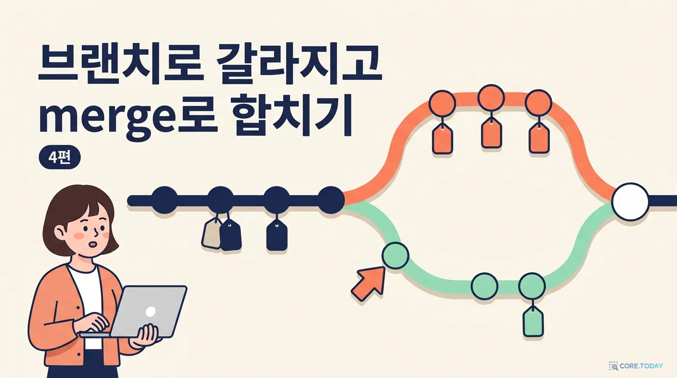 Git, 이것만 알면 협업한다 4편 — 브랜치와 merge: 원본을 건드리지 않고 실험하는 법