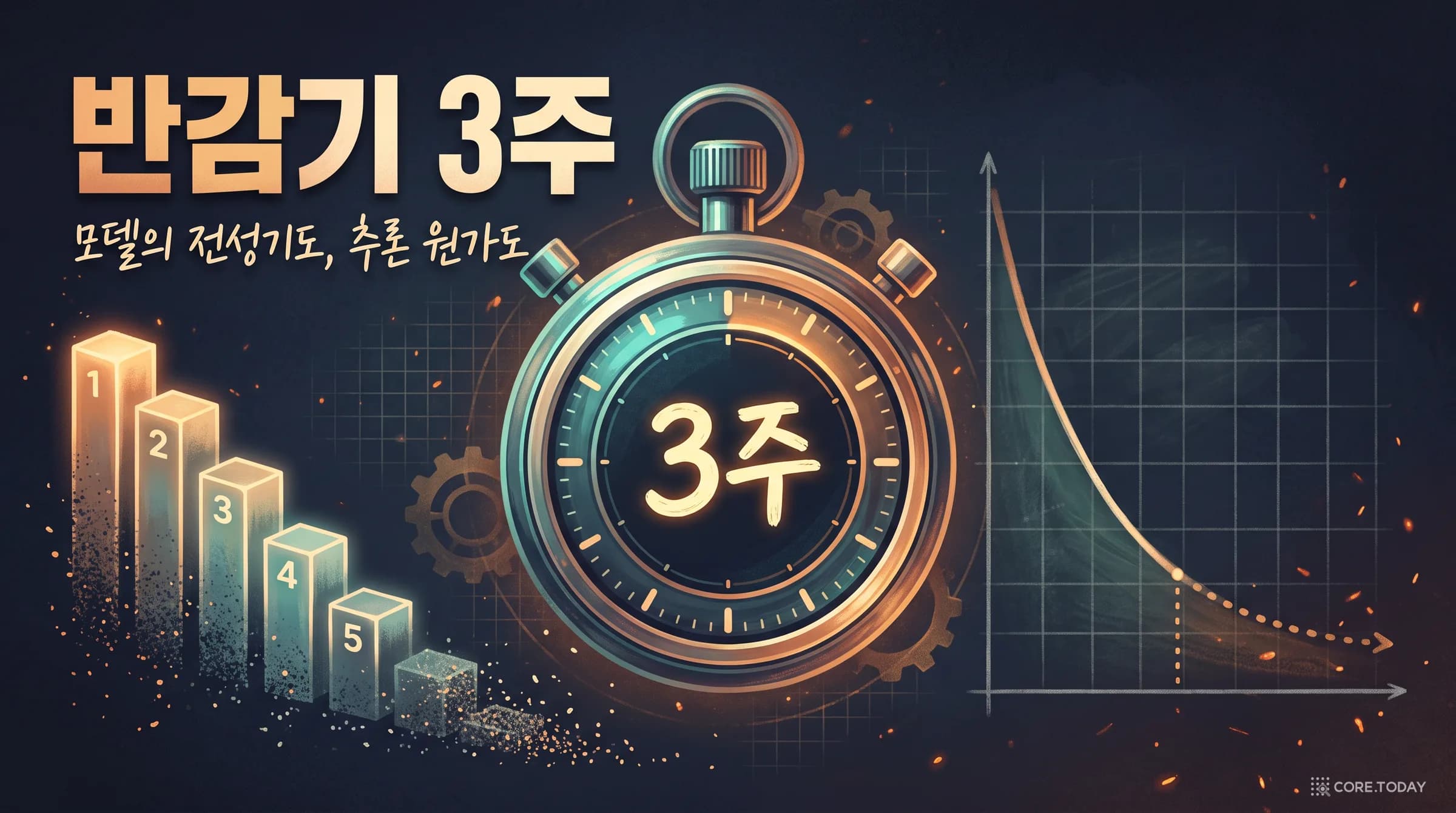 [특집] 반감기 3주 — 모델의 전성기도, 추론 원가도 3주면 반으로