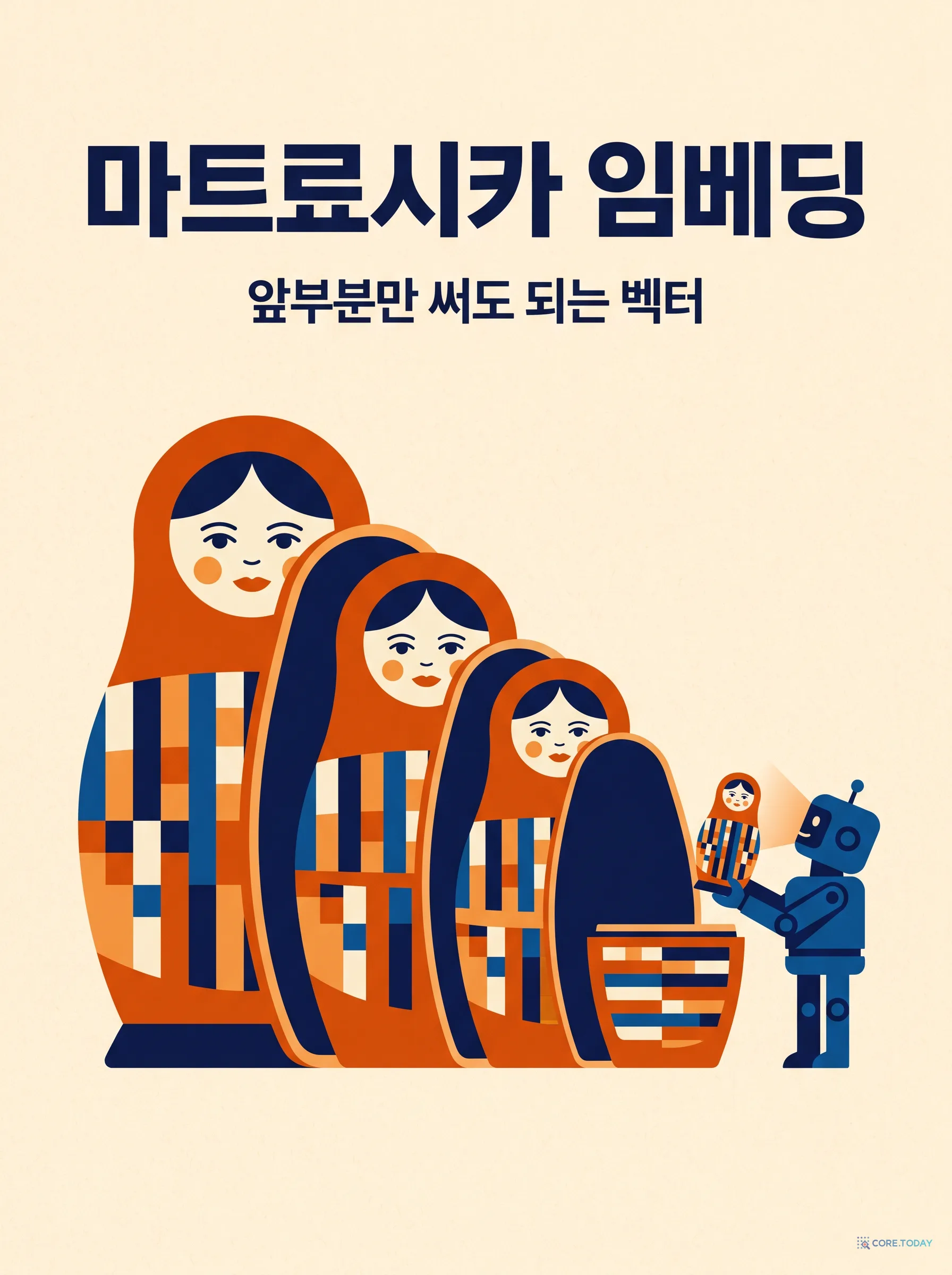 마트료시카 임베딩 — 벡터를 앞에서부터 잘라도 되는 이유와, 잘랐을 때 실제로 남는 것 (한국어 검색 스택 3편)