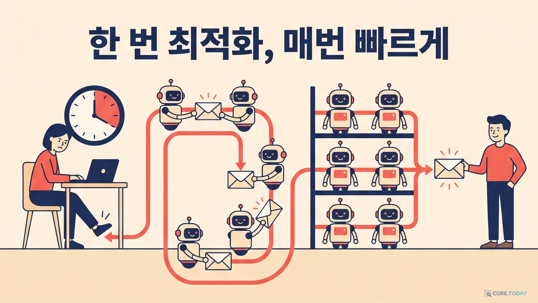 [특집] 한 번 최적화, 매번 빠르게 — 멀티에이전트 AI의 '가장 긴 줄'을 깎는 LAWA 논문 완전 해설