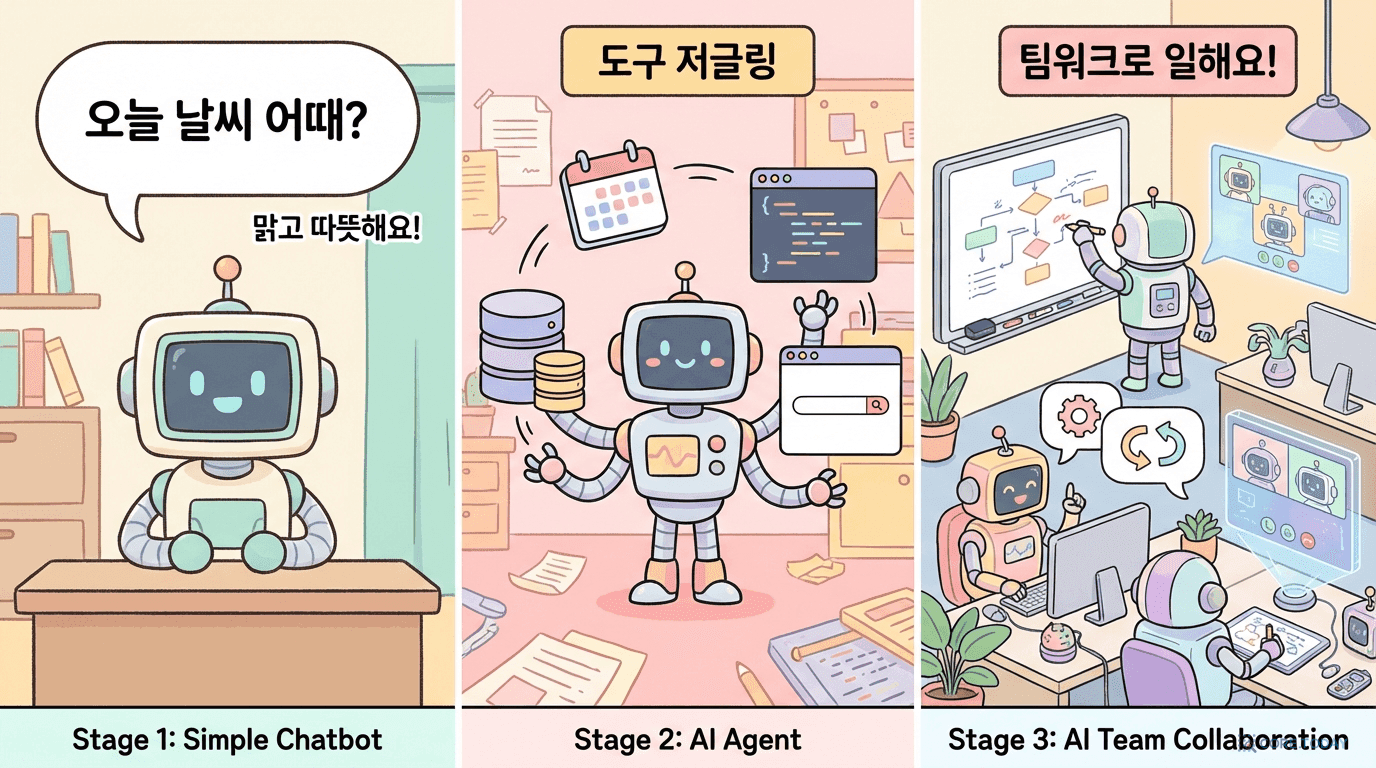 Agent Lightning 완전 가이드 — AI 에이전트를 강화학습으로 훈련시키는 시대가 왔다