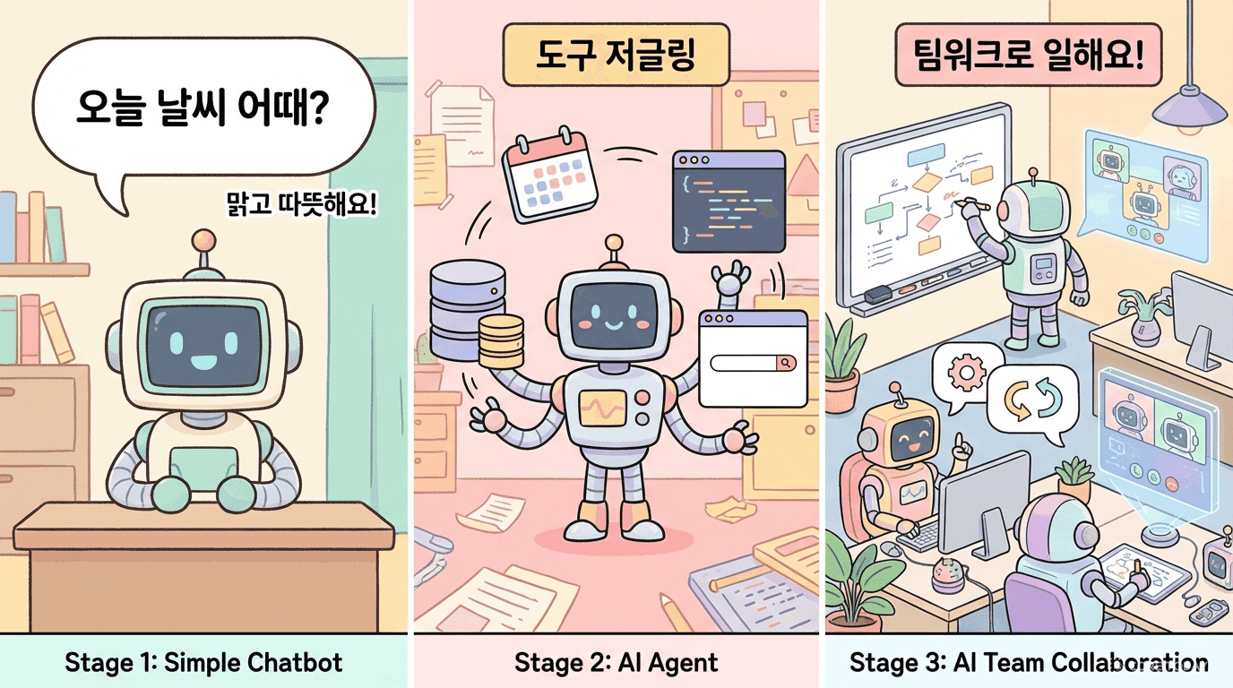 Agent Lightning 완전 가이드 — AI 에이전트를 강화학습으로 훈련시키는 시대가 왔다