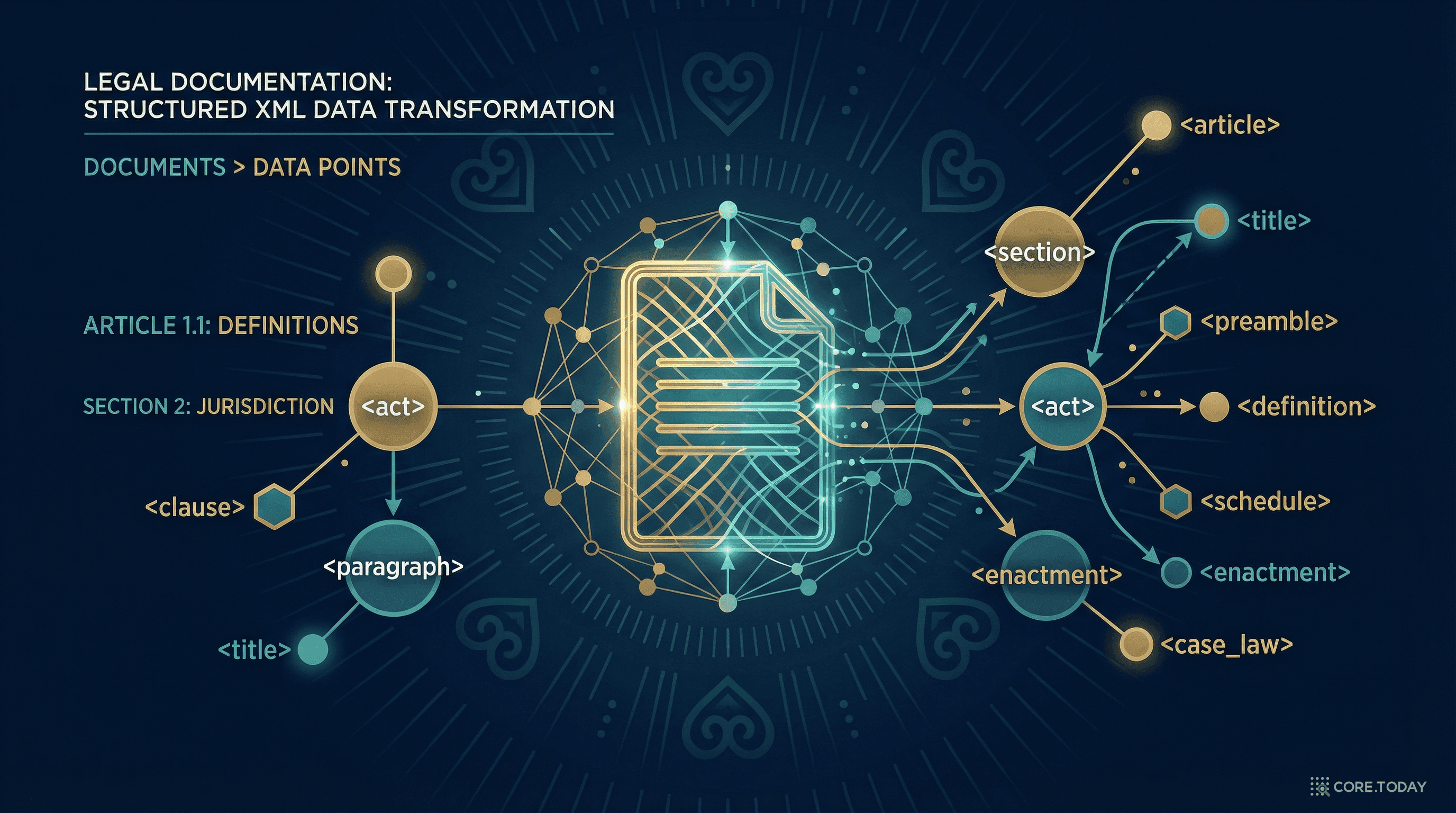 Akoma Ntoso 완전 해부: 세상의 모든 법률을 기계가 읽게 만드는 XML 혁명