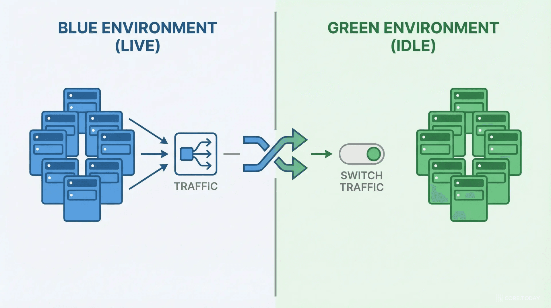 ArgoCD와 GitOps: Git에 푸시하면 쿠버네티스가 알아서 배포한다