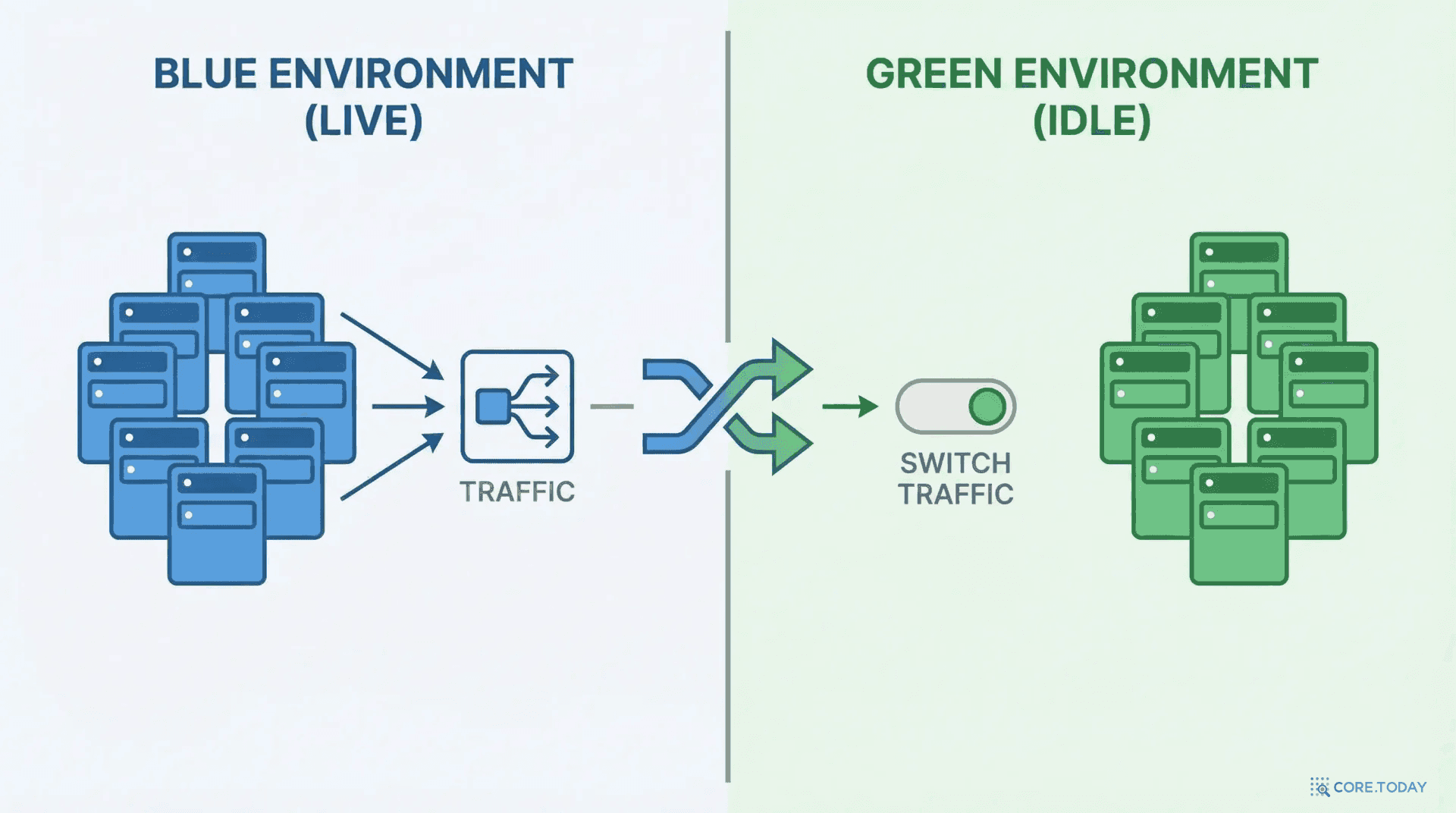 ArgoCD와 GitOps: Git에 푸시하면 쿠버네티스가 알아서 배포한다