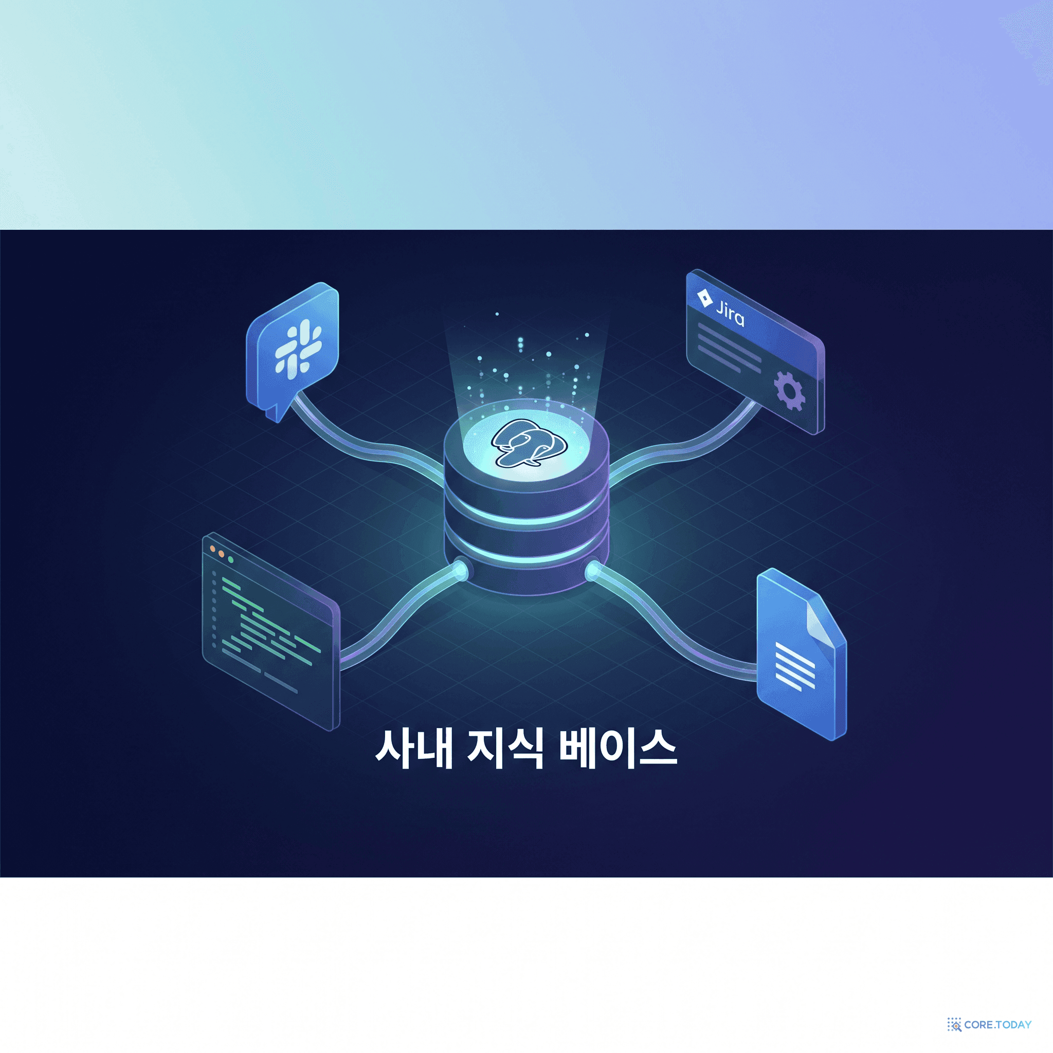 하루 15,000개의 질문에 답하는 사내 AI — Cerebras는 지식 베이스를 어떻게 만들었나