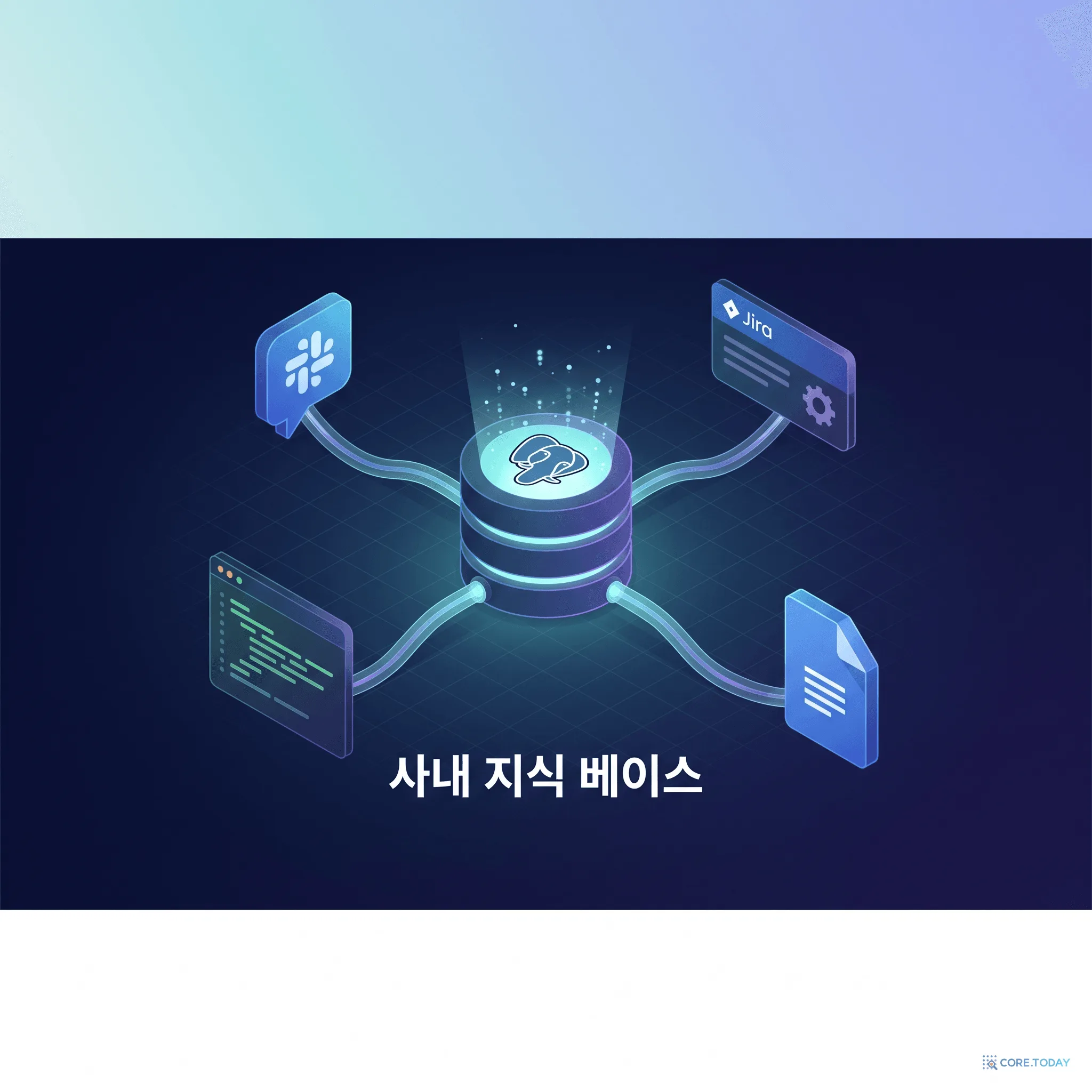 하루 15,000개의 질문에 답하는 사내 AI — Cerebras는 지식 베이스를 어떻게 만들었나