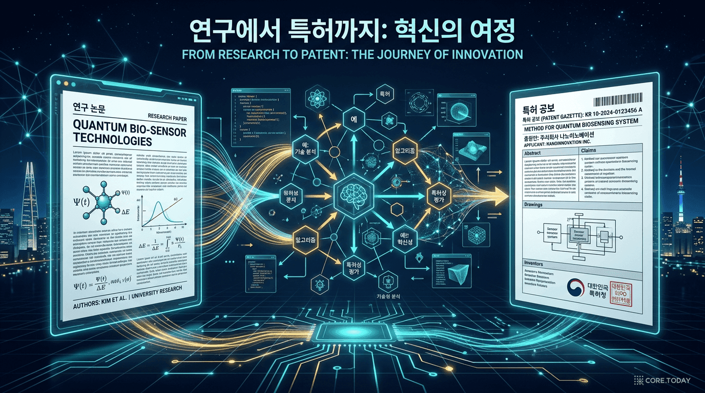 논문을 특허로 바꾸는 AI — FlowPlan-G2P 논문 완전 해부