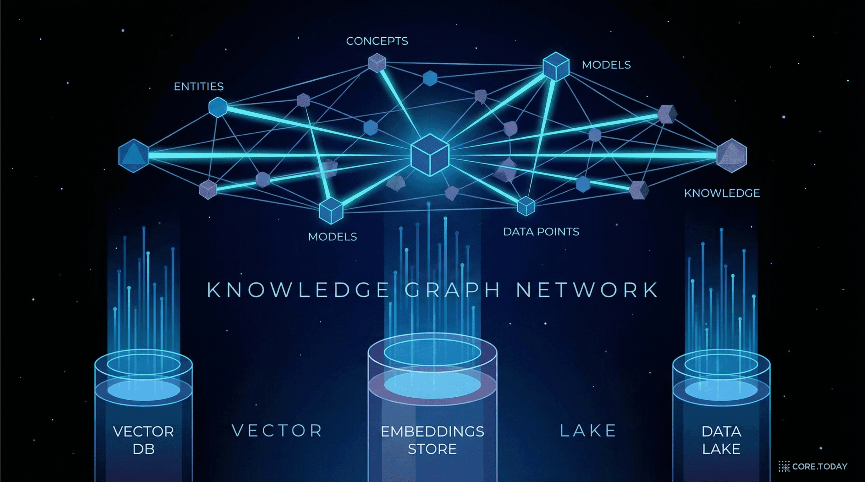 Graph RAG with Milvus: 벡터 검색에 지식 그래프를 더하면 AI가 '관계'를 추론한다