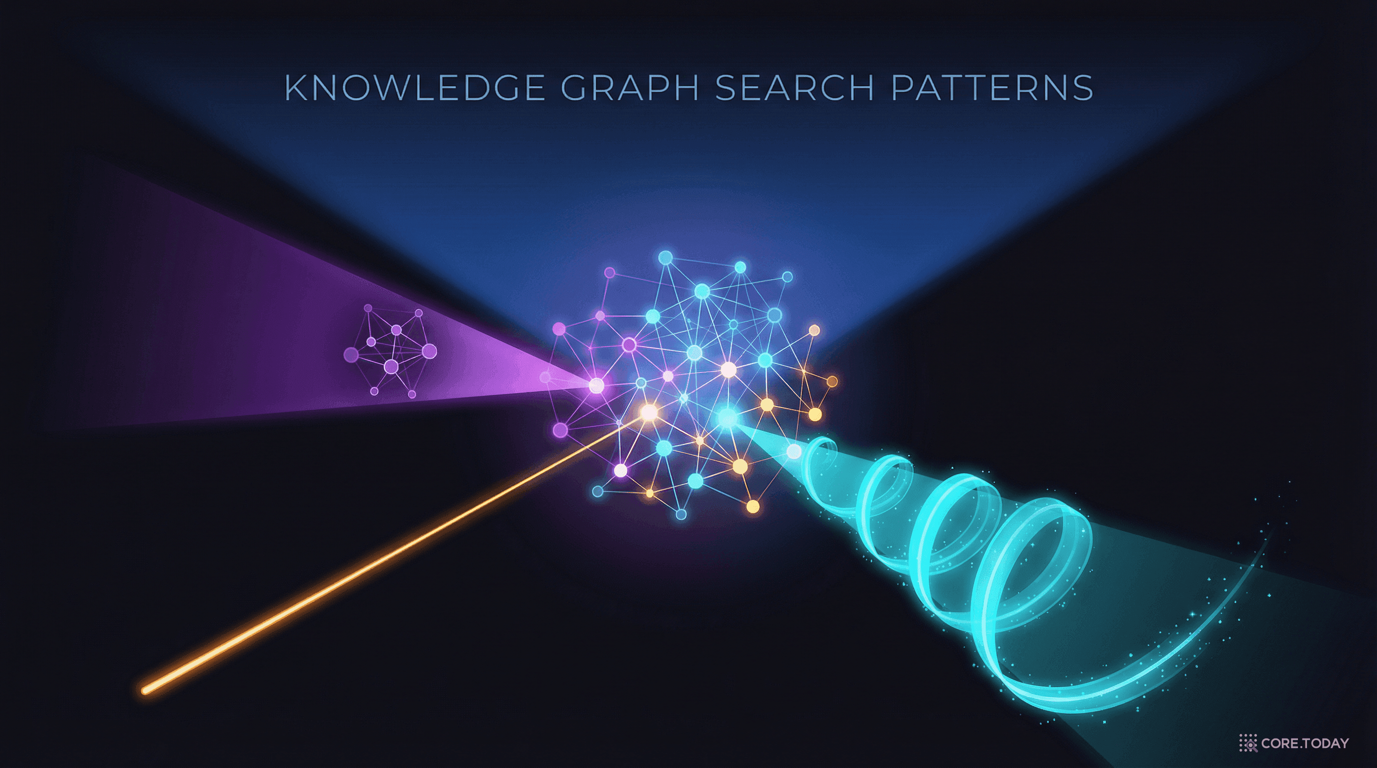 GraphRAG 검색 4총사: Local, Global, DRIFT, Basic — 언제 어떤 검색을 써야 하는가