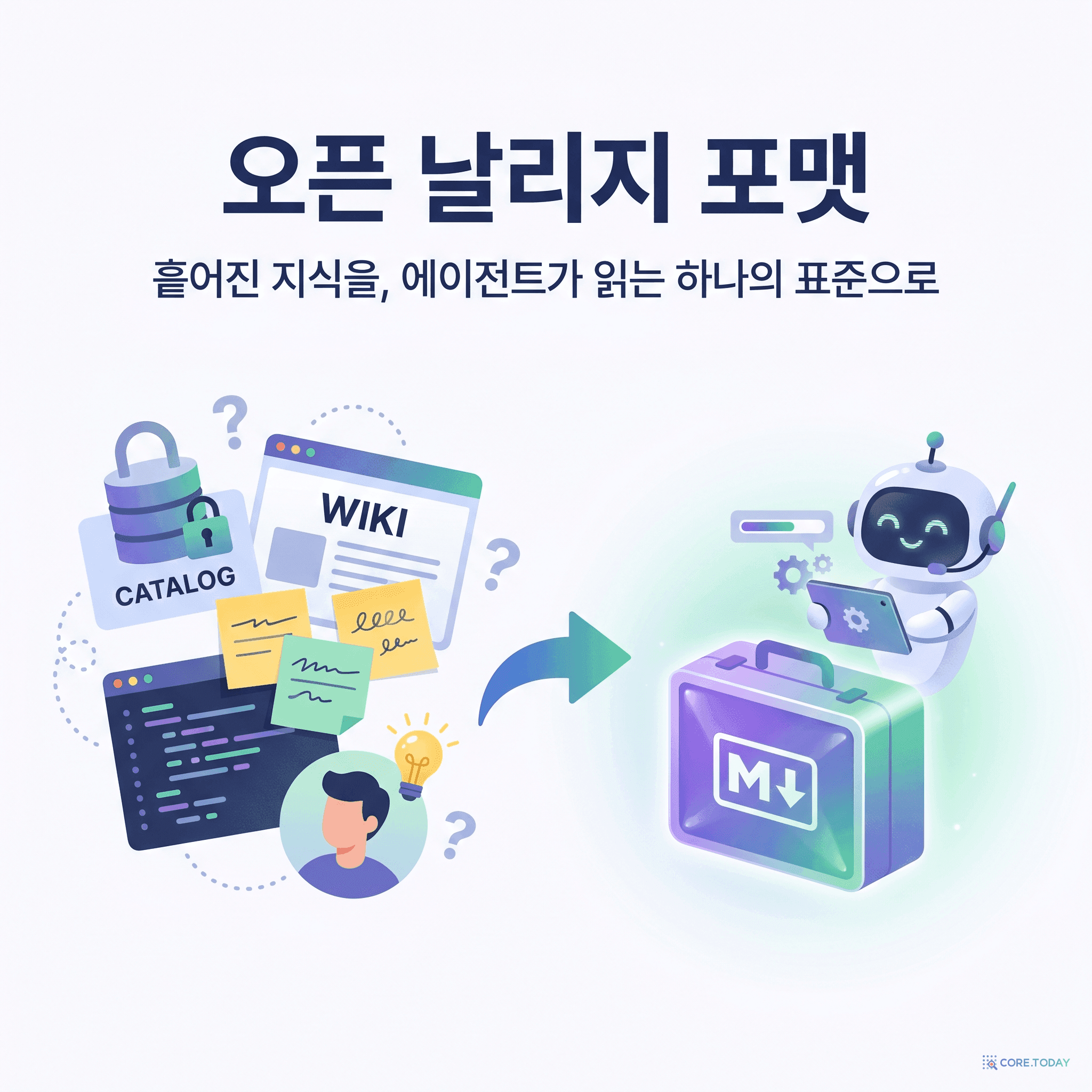 오픈 날리지 포맷(OKF) — 흩어진 지식을 에이전트가 읽는 하나의 표준으로