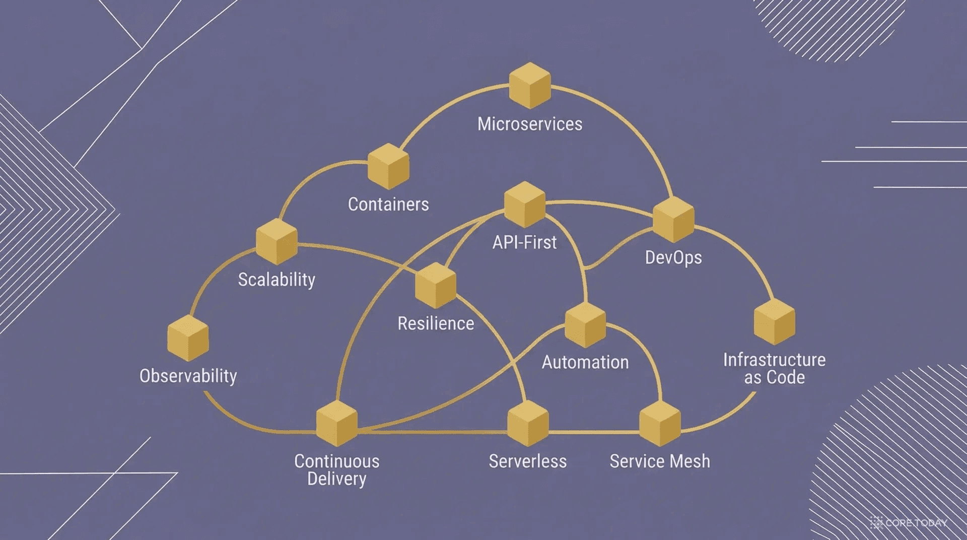 SRE 입문: Google이 서비스를 99.99% 살려두는 방법