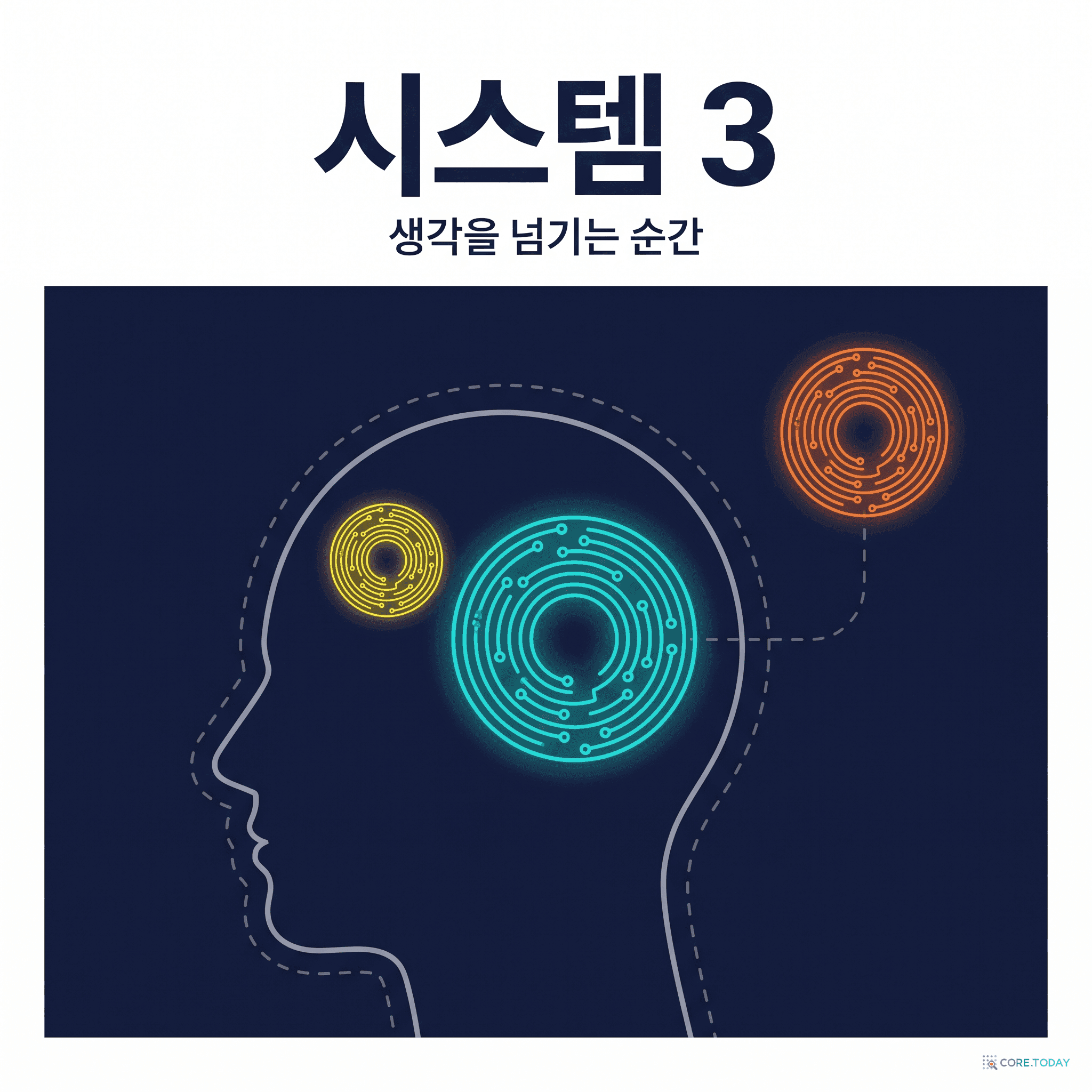 시스템 3 — AI에 생각을 넘기는 순간, 인지적 항복의 실험 증거