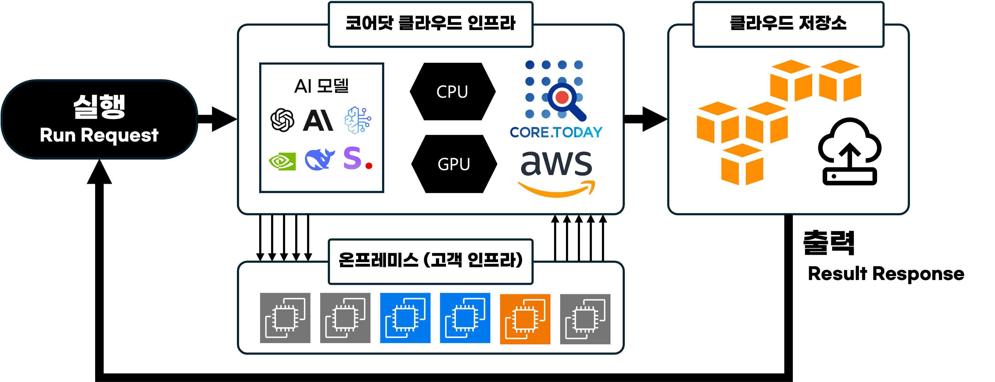 Features Image