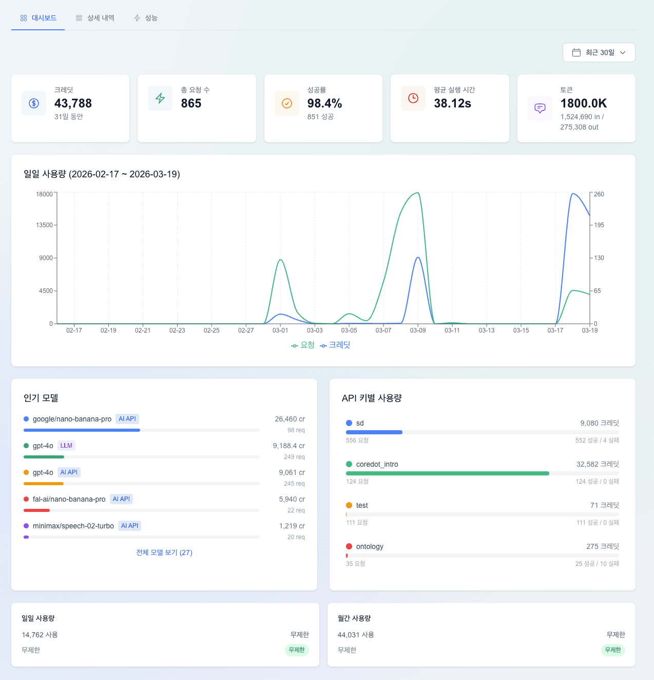 AI API 사용량 대시보드