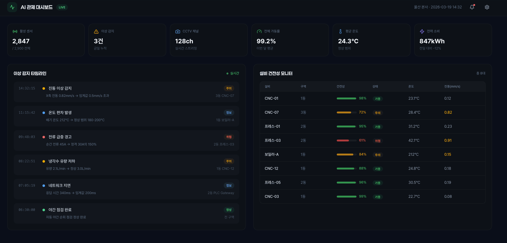 AI 관제 대시보드
