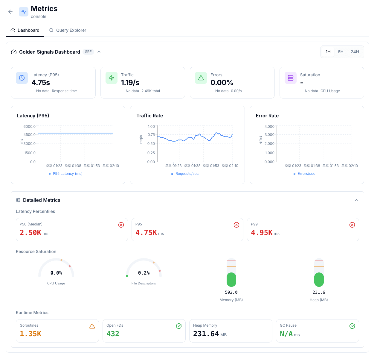 SRE Metrics & Golden Signals