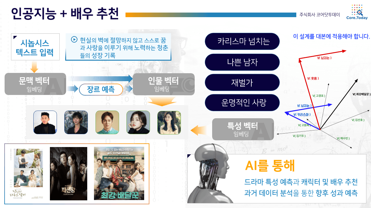 KBS 드라마흥행예측 AI 콘텐츠 분석 프로젝트