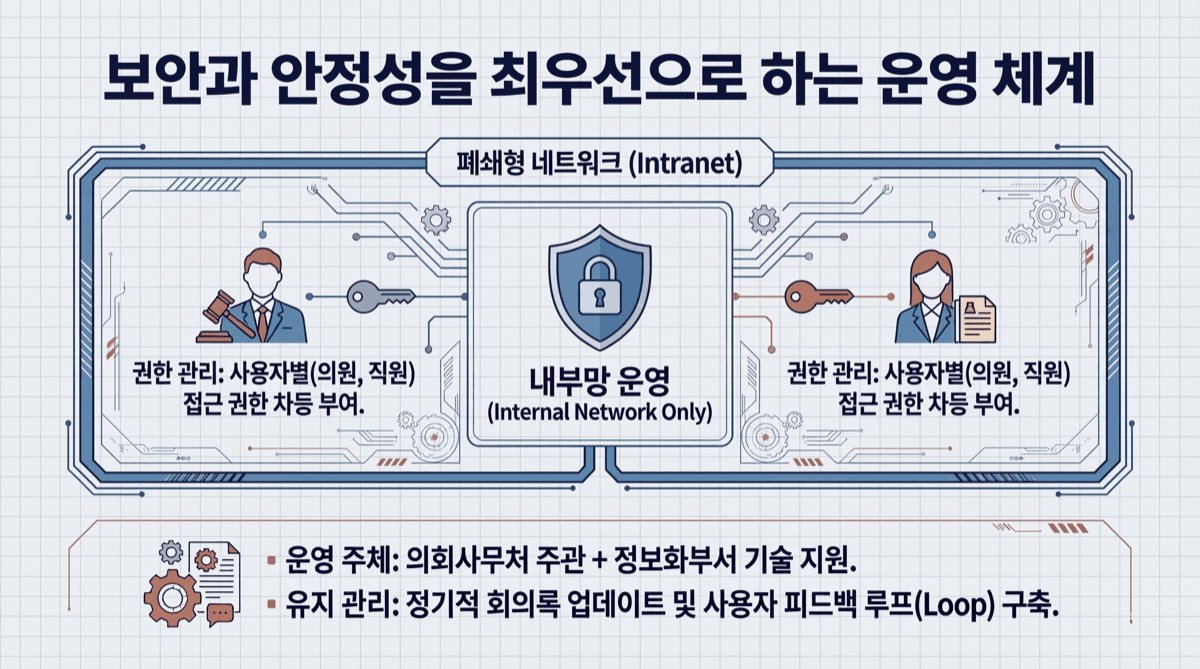 보안과 안정성을 최우선으로 하는 운영 체계