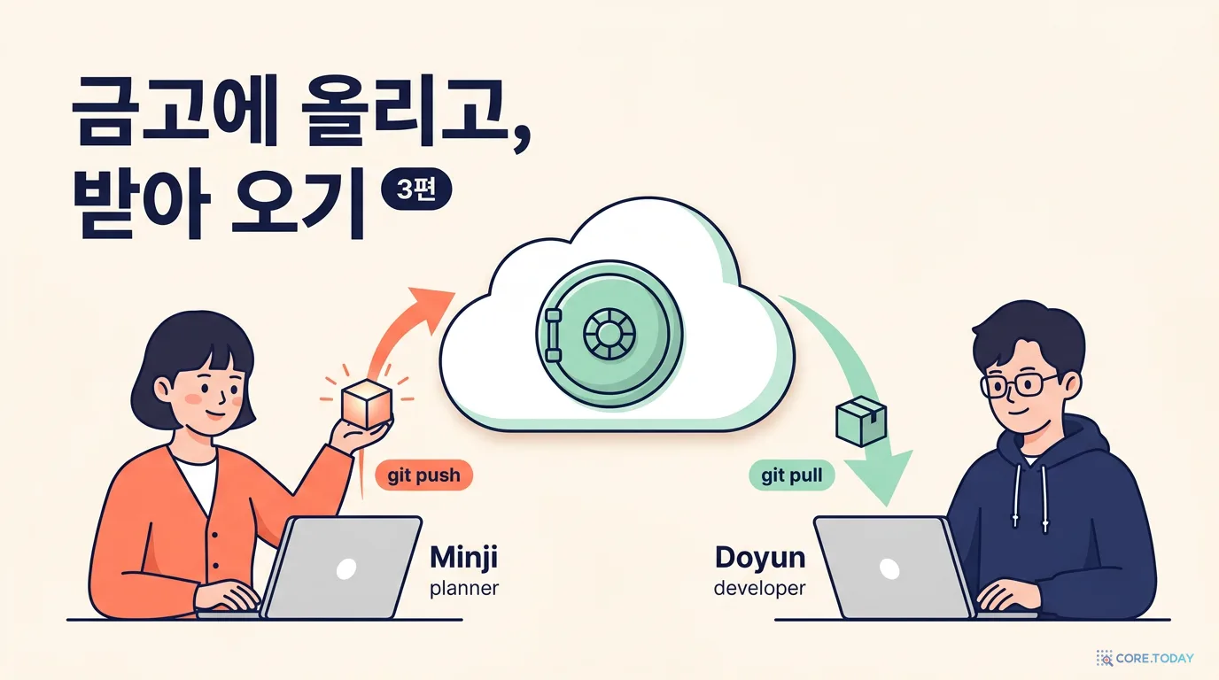 Git, 이것만 알면 협업한다 3편 — GitHub와 주고받기: push·pull·clone
