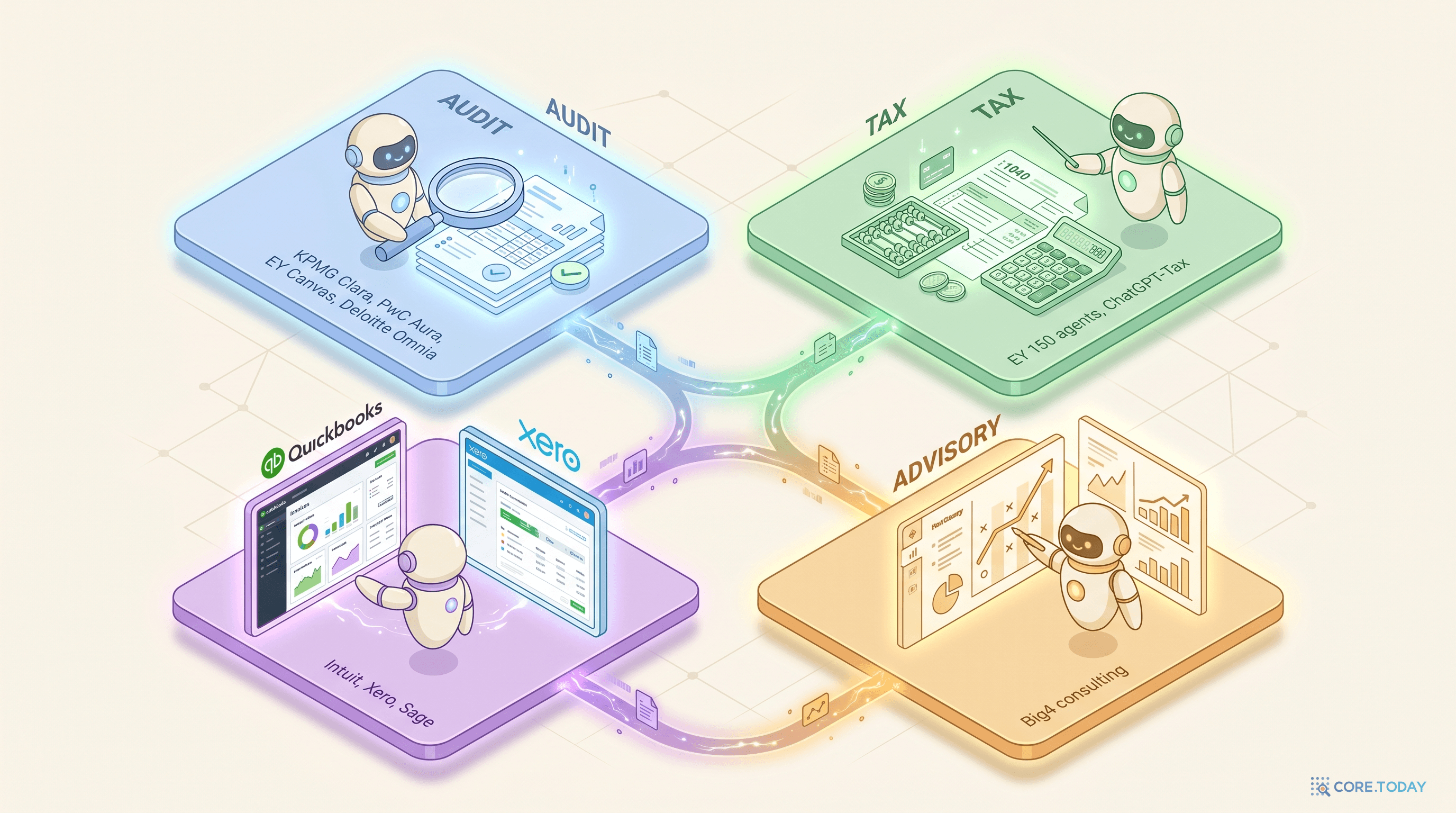 4 categories 일러스트 — Audit·Tax·Bookkeeping·Advisory 4개 회계 AI 카테고리 그리드