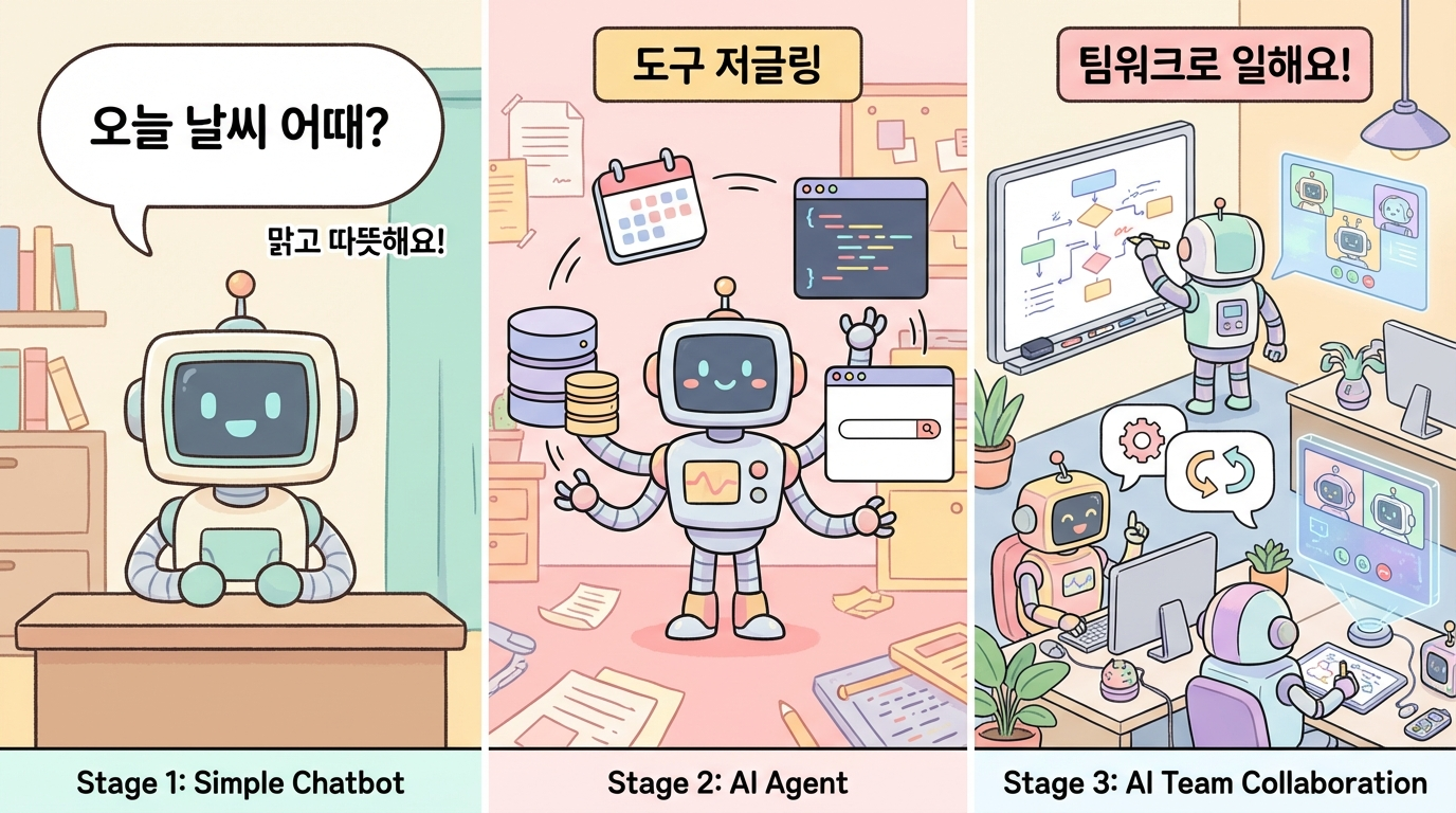 Agent Lightning — AI 에이전트 훈련의 새로운 표준
