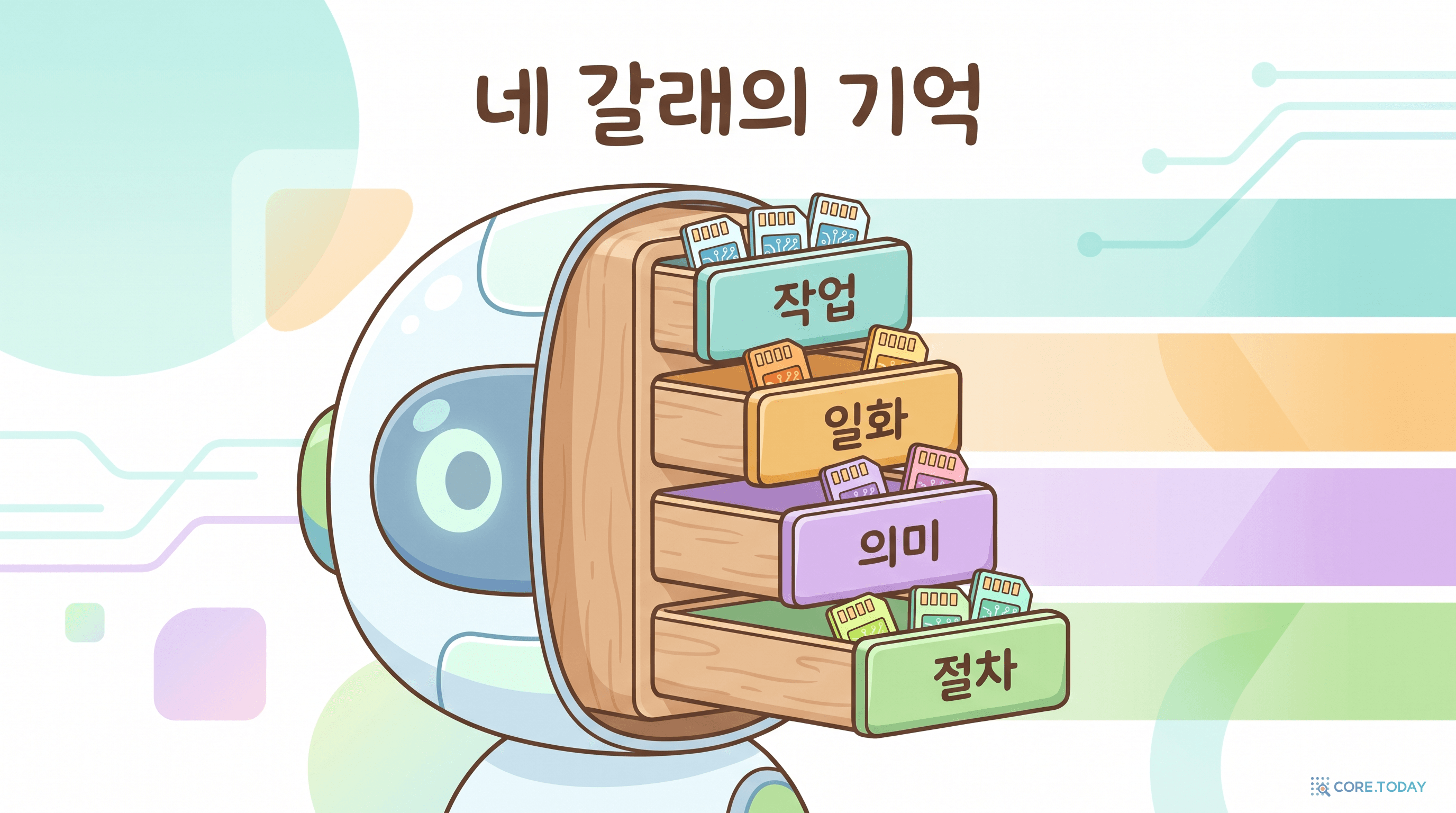 작업·일화·의미·절차 — 로봇 머릿속 네 개의 기억 서랍