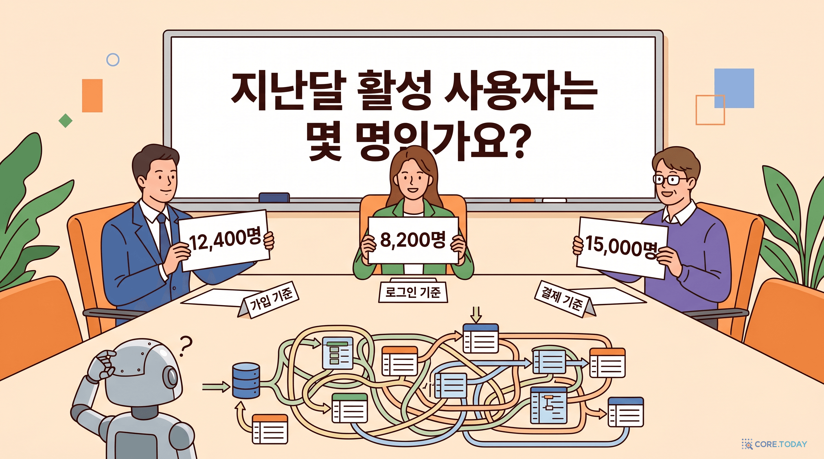 회의실의 세 사람, 세 개의 답 — 모두 기술적으로는 맞다