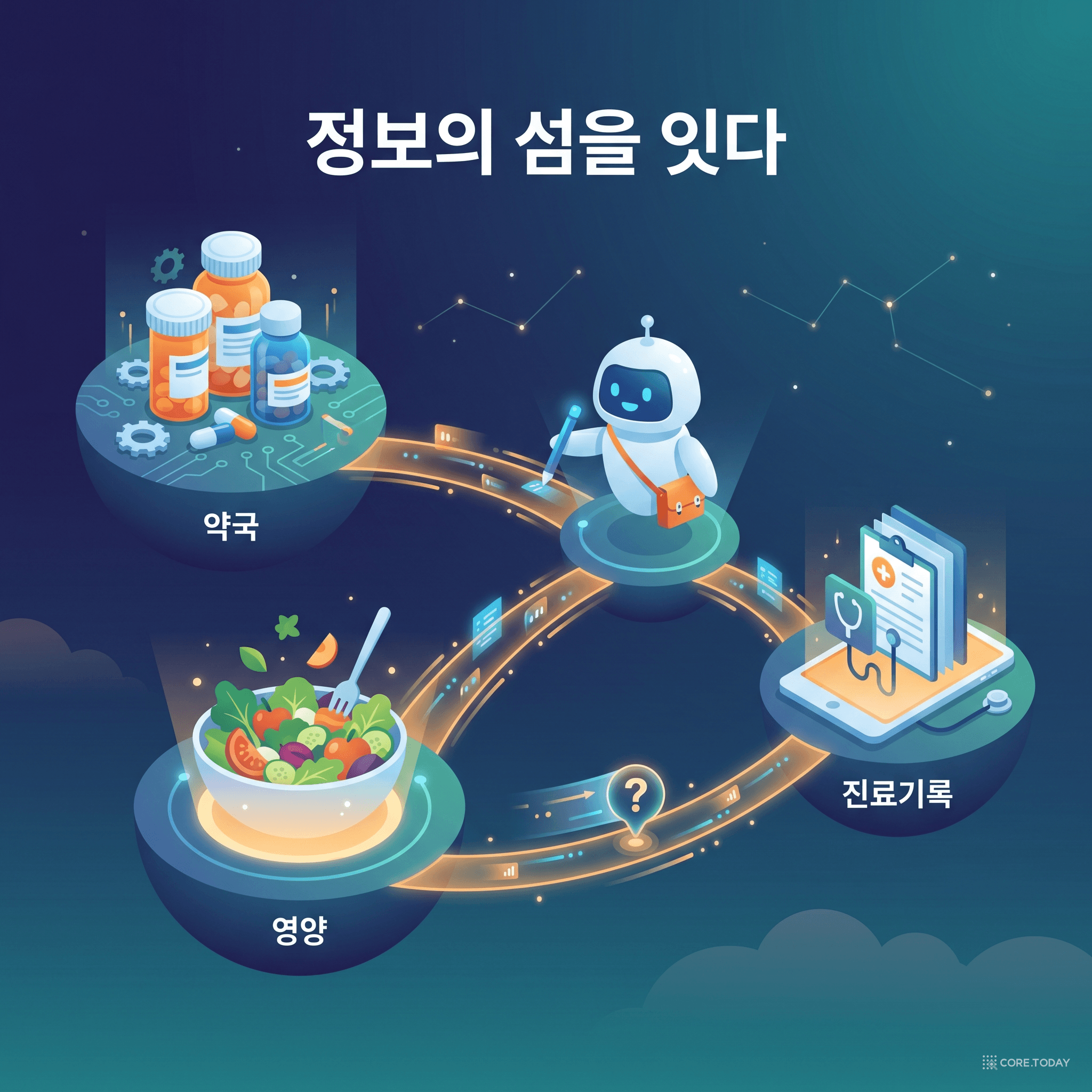 서로 떨어진 데이터의 섬들을 잇는 플래너 에이전트