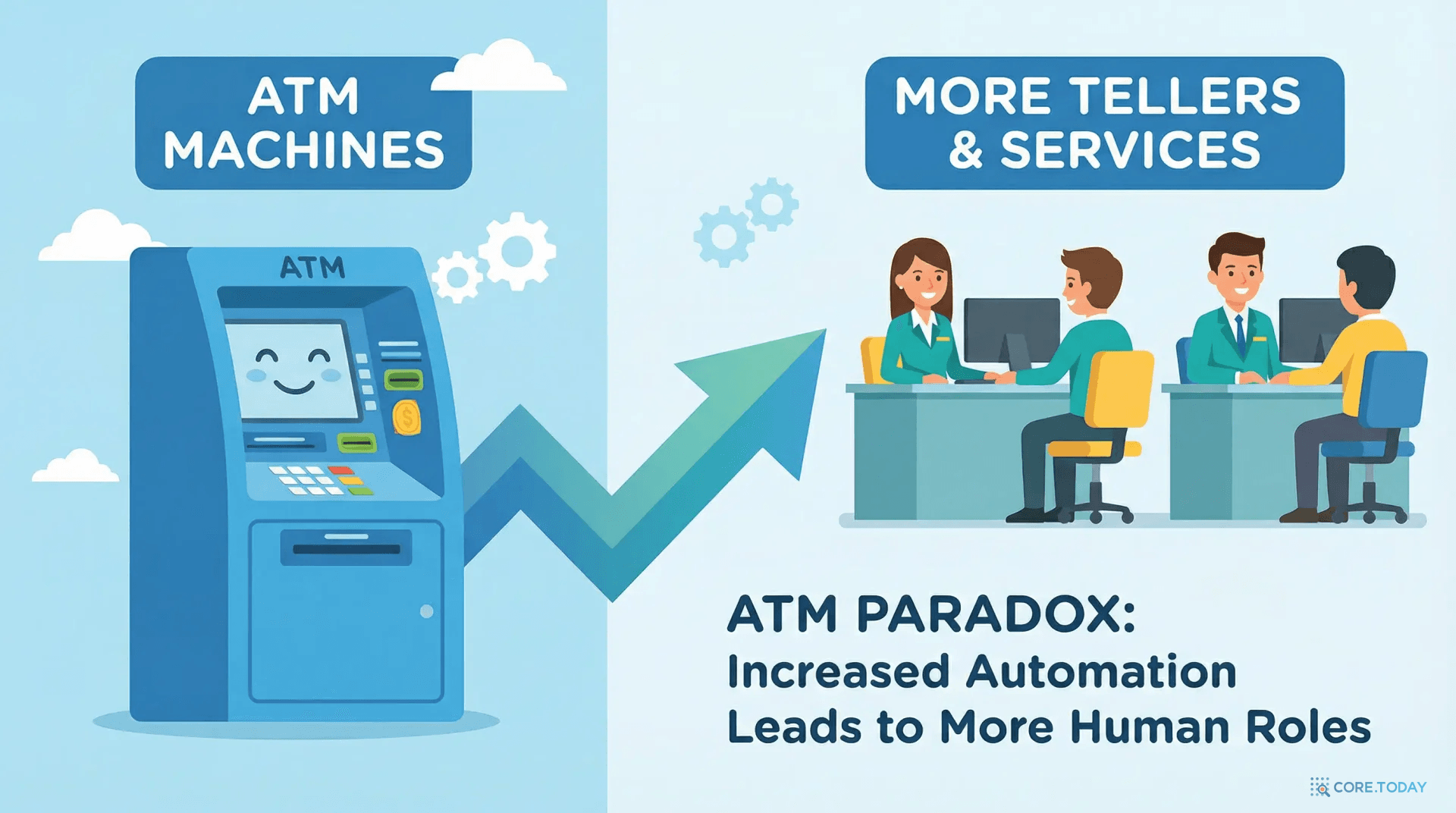 ATM은 은행원을 없앴을까? 정반대였다
