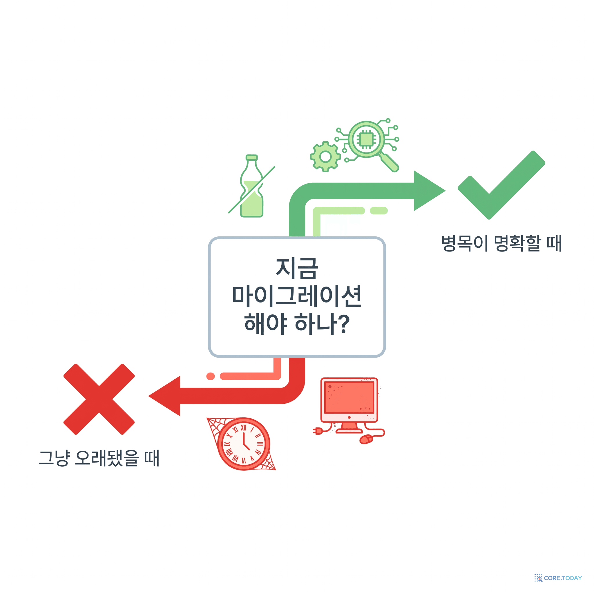 마이그레이션 의사결정 — 병목이 명확할 때는 진행, 그냥 오래됐을 때는 멈춤