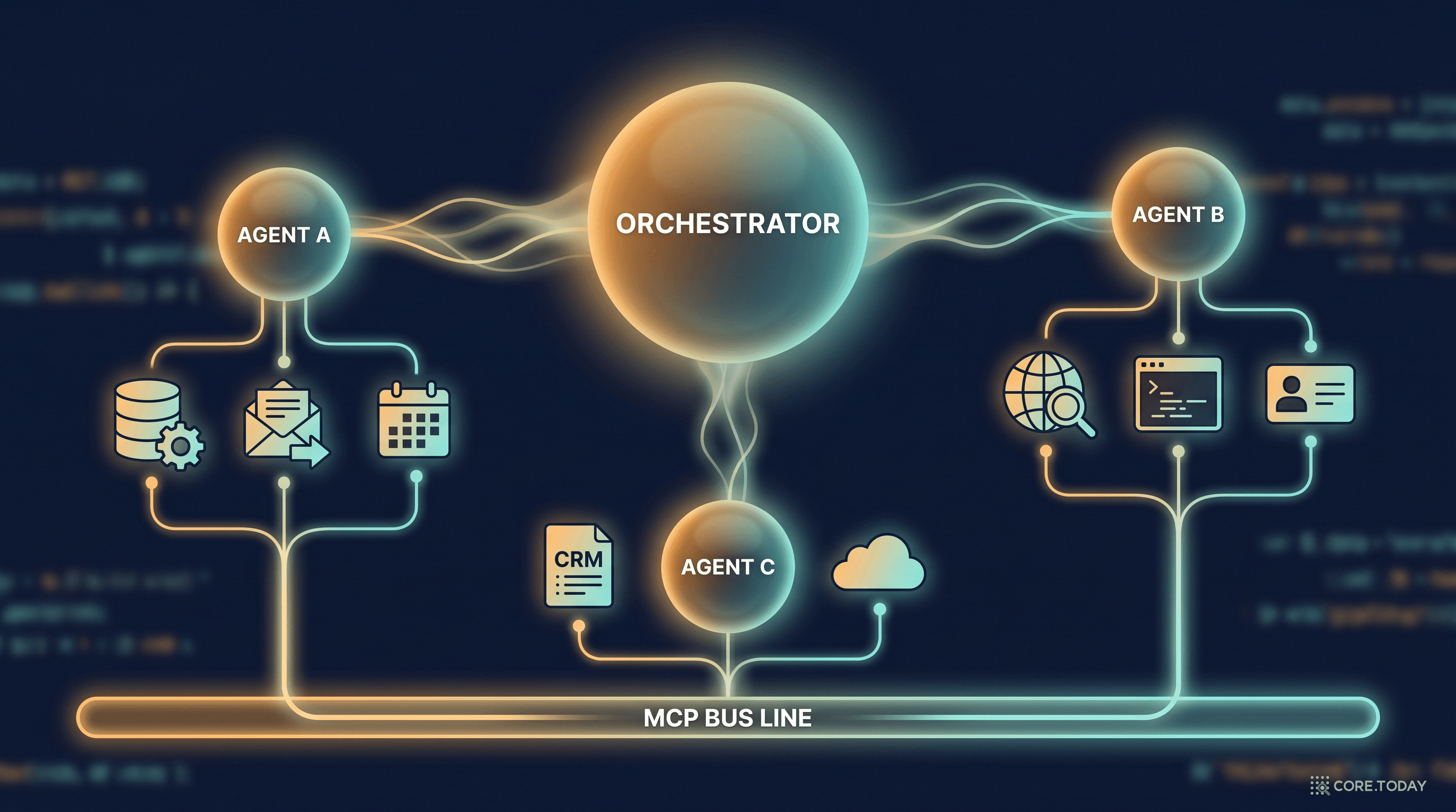 오케스트레이터 – 에이전트 – 도구