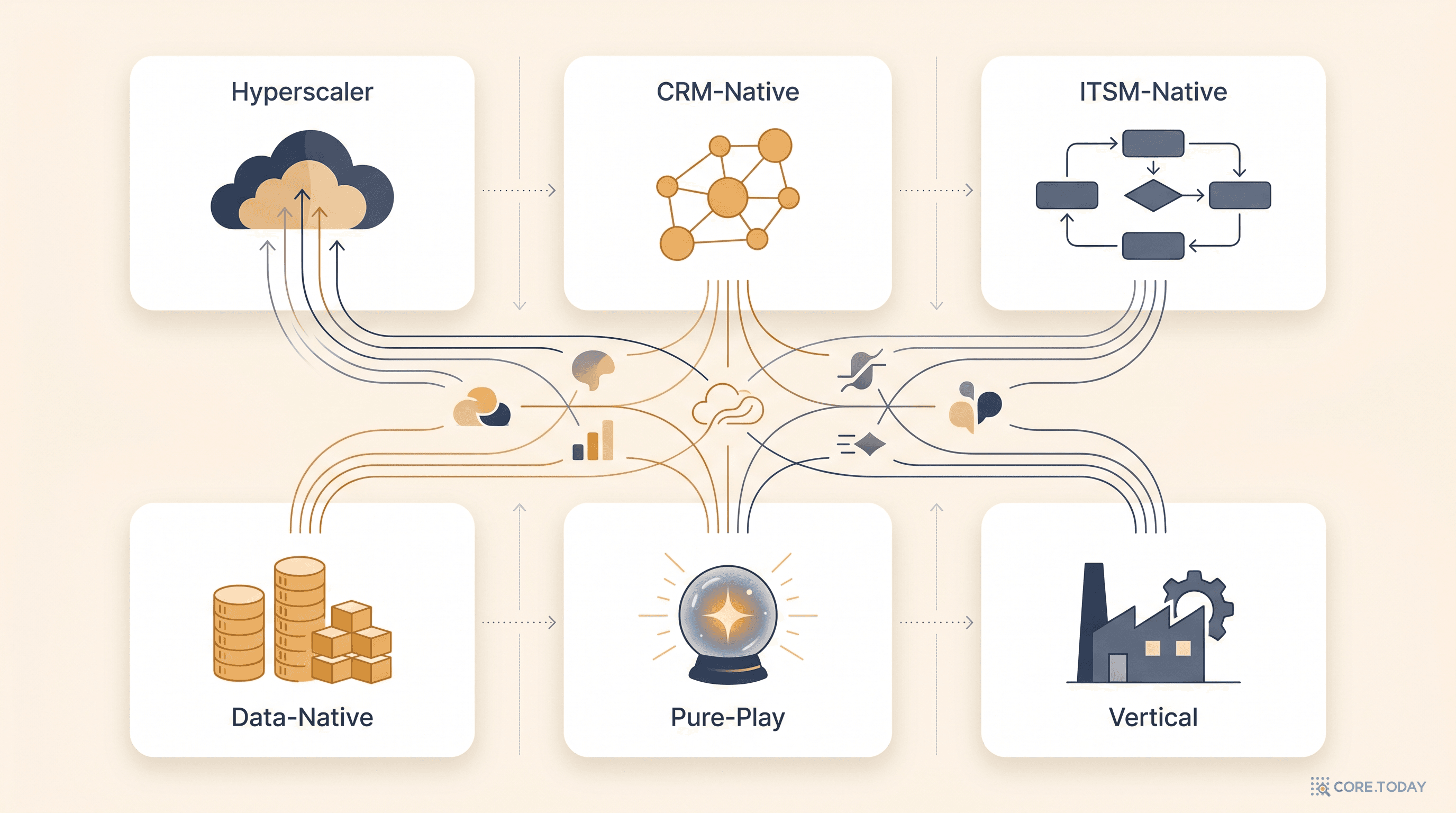 AIP 여섯 진영 지도