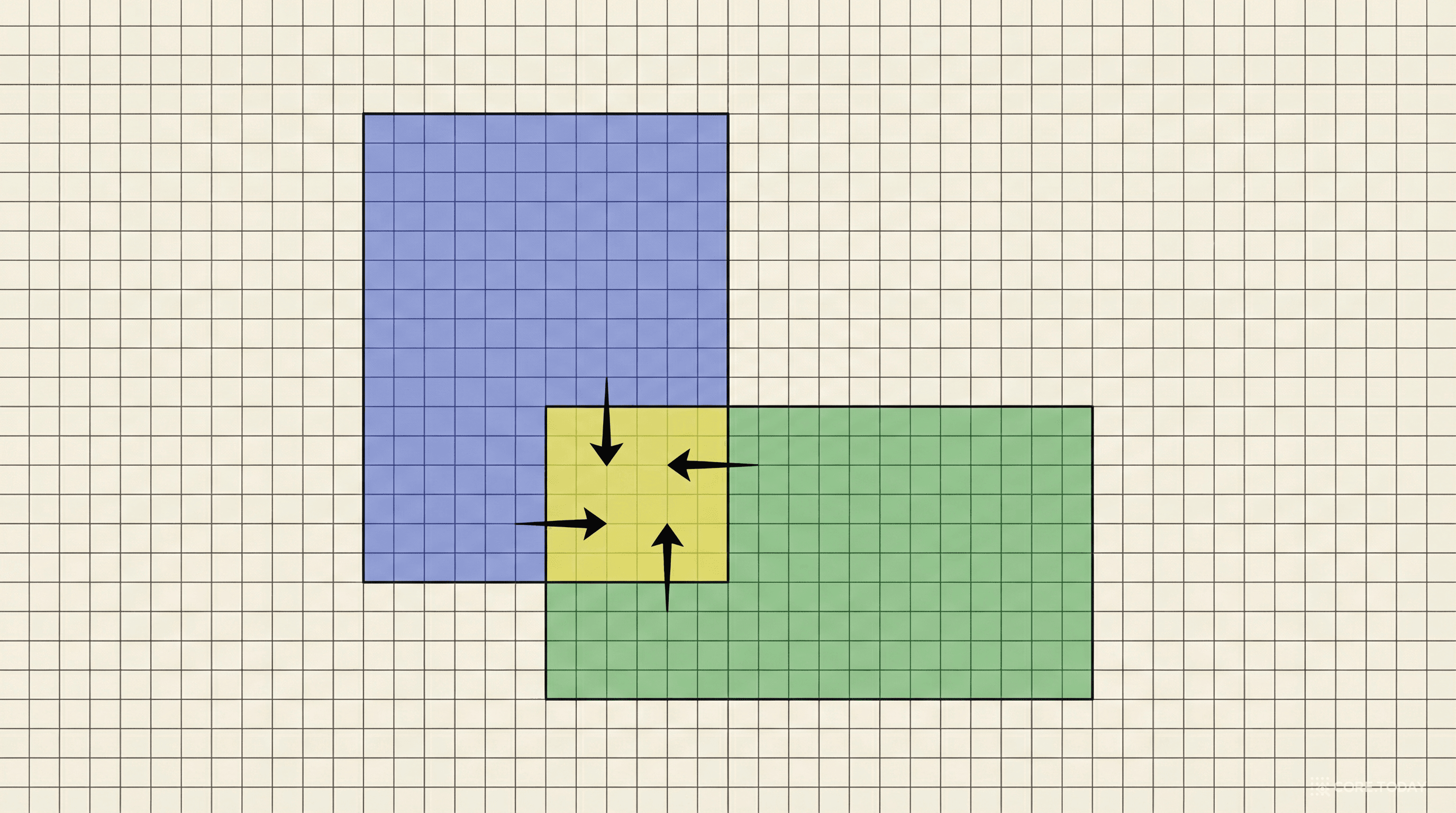 슈바르츠의 L자형 영역 분해 — 두 직사각형이 겹치는 장면