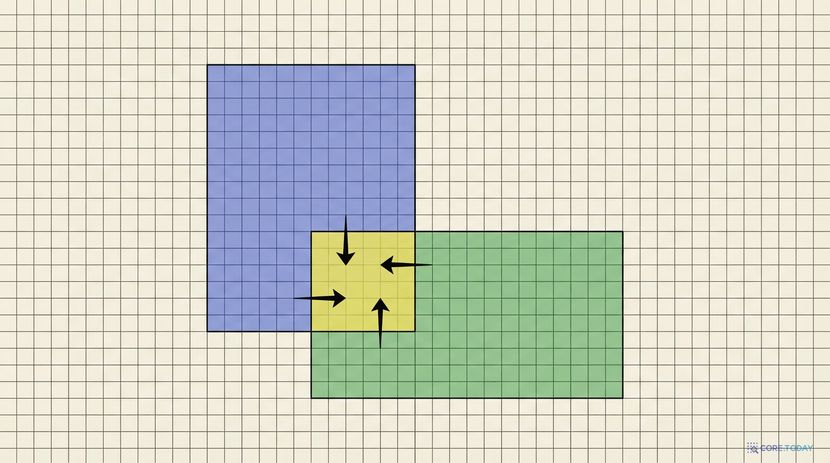 슈바르츠의 L자형 영역 분해 — 두 직사각형이 겹치는 장면