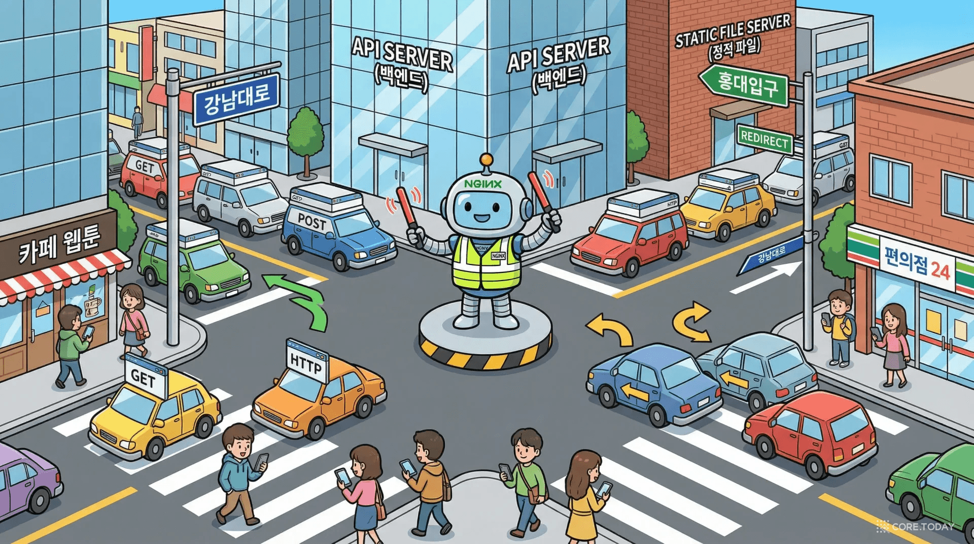 멀티 환경 배포를 러시아 인형(마트료시카)에 비유한 일러스트