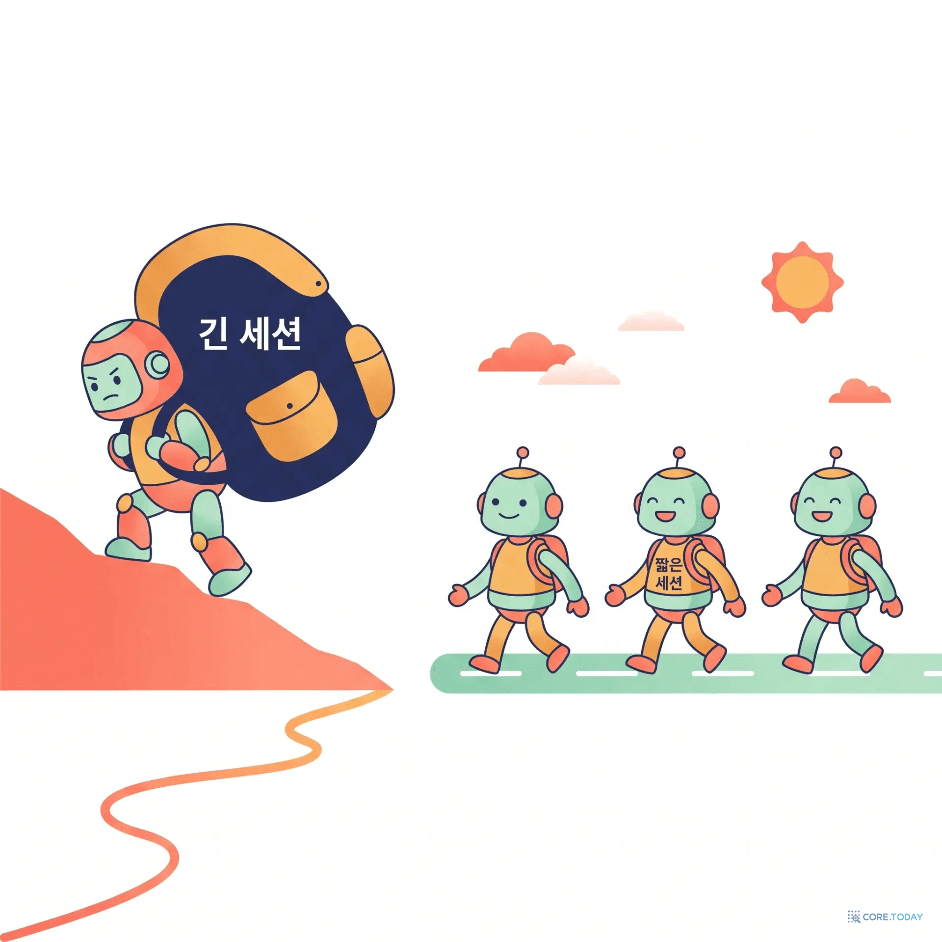 긴 세션 하나 vs 짧은 세션 여럿 — 거대한 배낭을 끌고 언덕을 오르는 로봇과 가벼운 배낭으로 평지를 걷는 로봇들