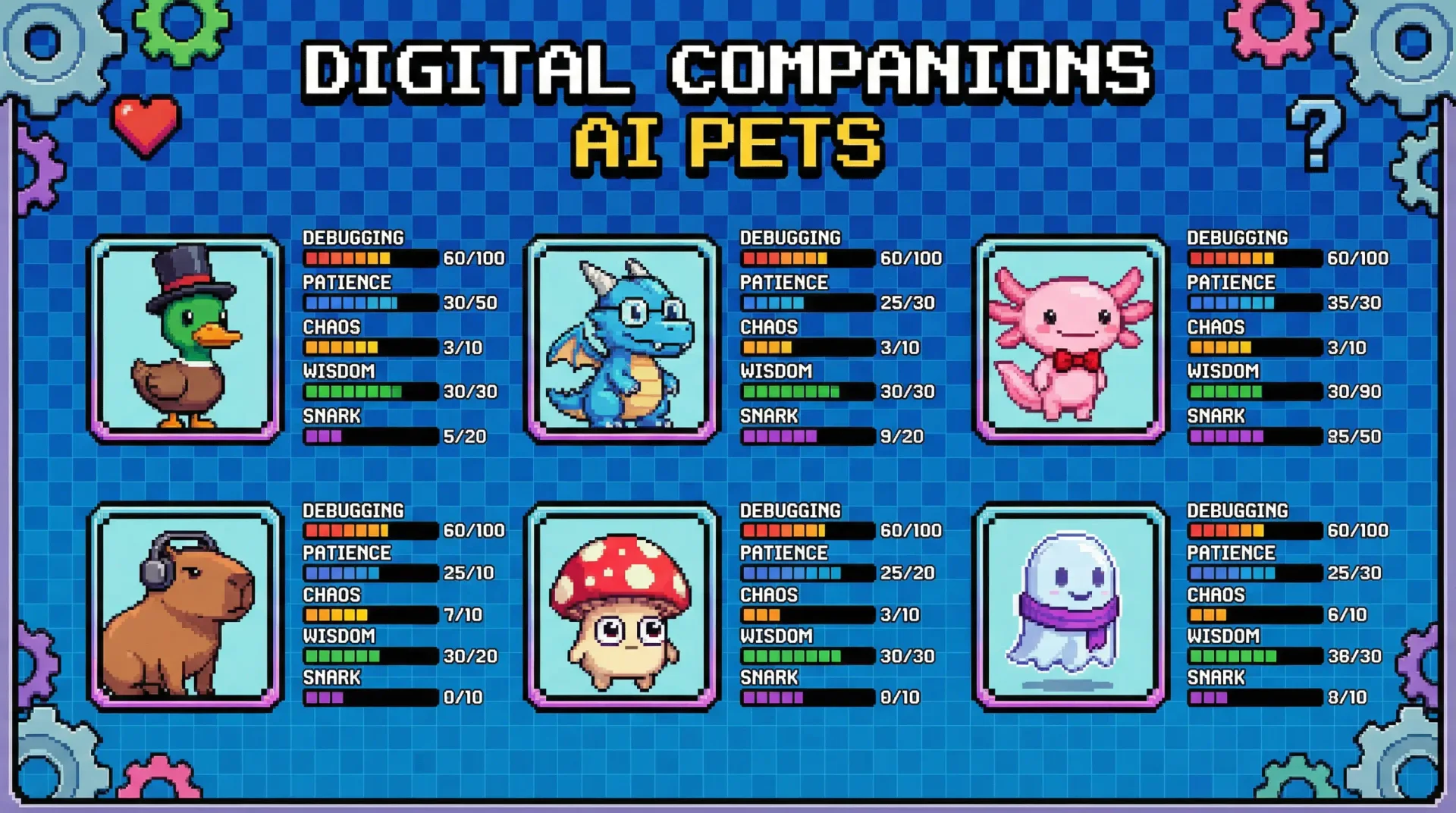 BUDDY 시스템 — 오리, 드래곤, 아호로틀, 카피바라, 버섯, 유령 등 AI 펫 컴패니언이 각각 DEBUGGING, PATIENCE, CHAOS, WISDOM, SNARK 스탯을 가진다