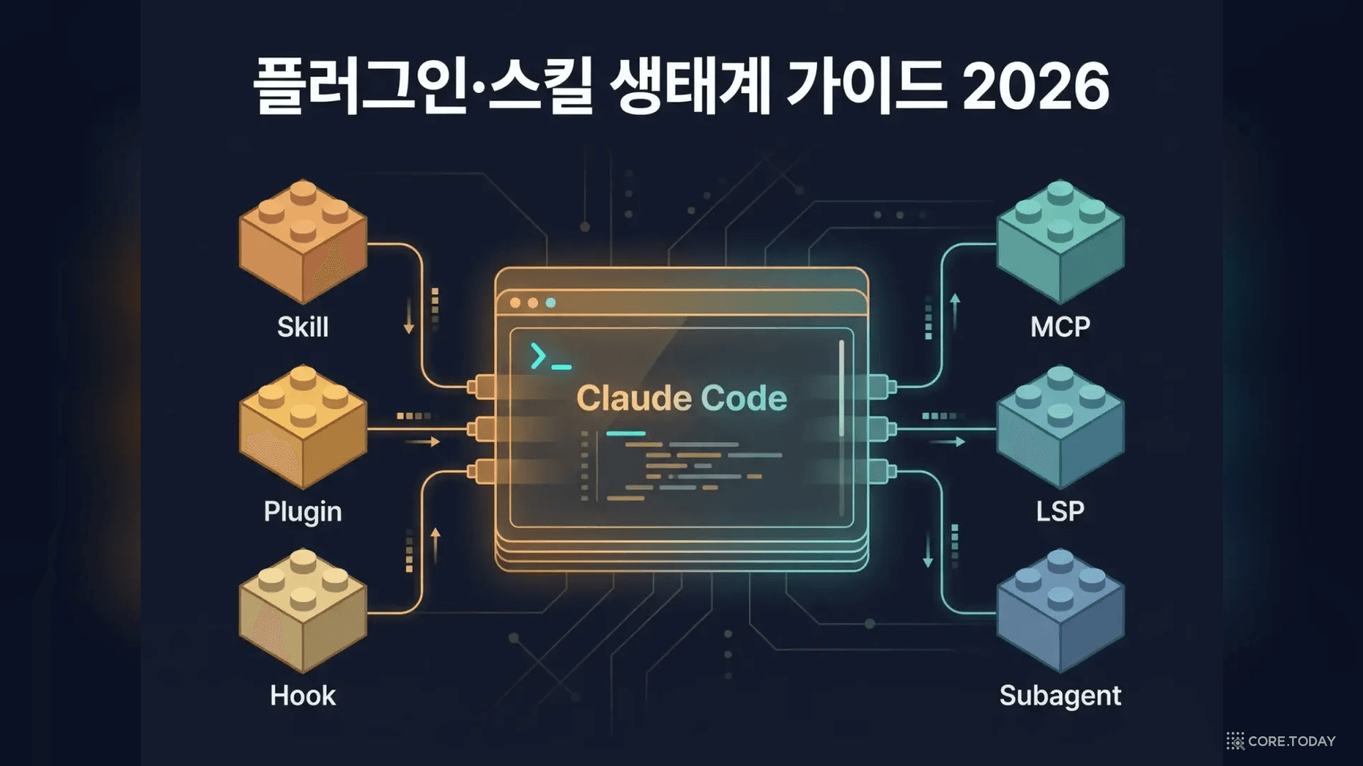 Claude Code 플러그인·스킬 생태계 가이드 2026