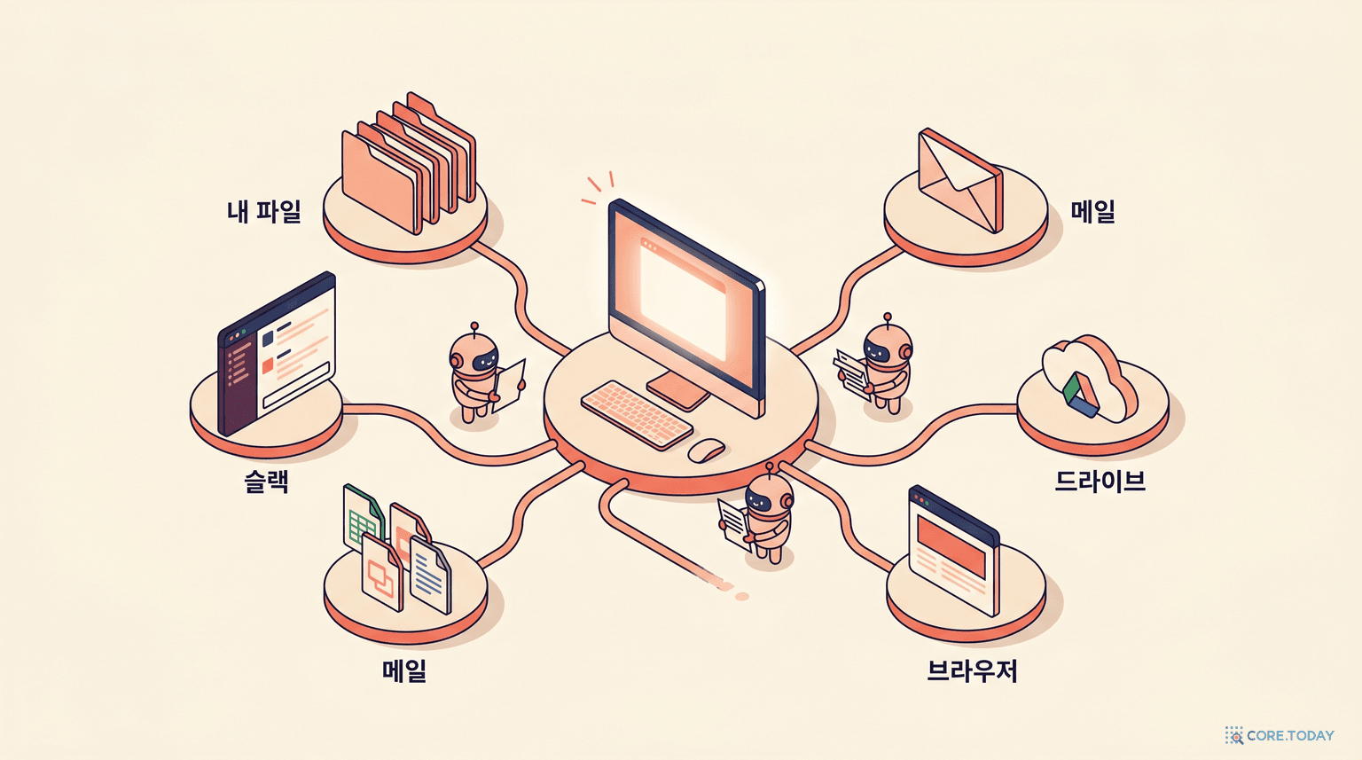 Cowork는 일이 이미 있는 곳에서 만난다 — 파일, 슬랙, 메일, 드라이브, 브라우저