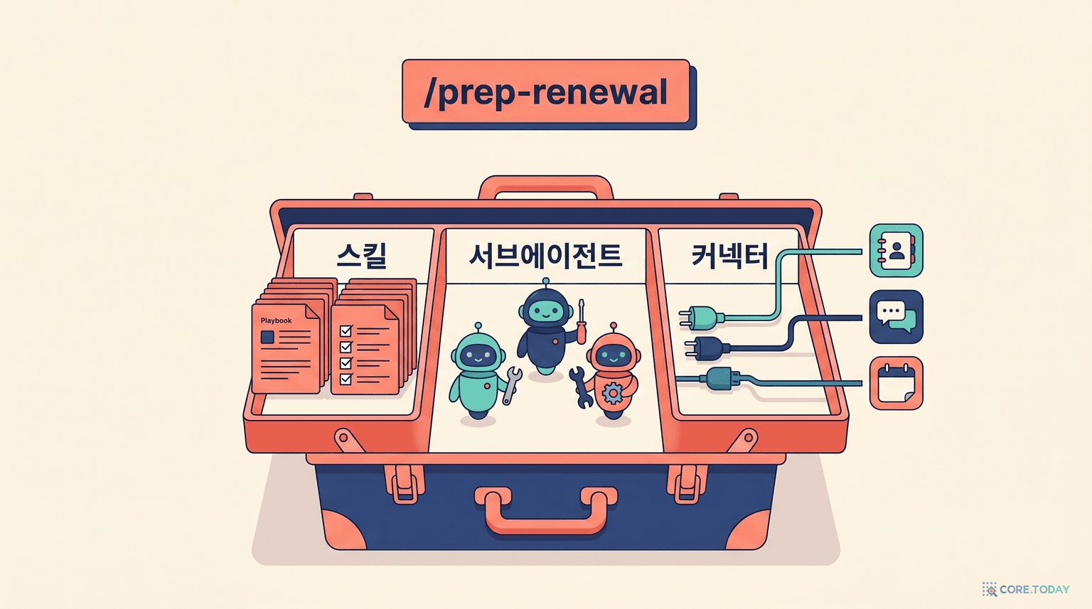 플러그인의 해부 — 스킬, 서브에이전트, 커넥터