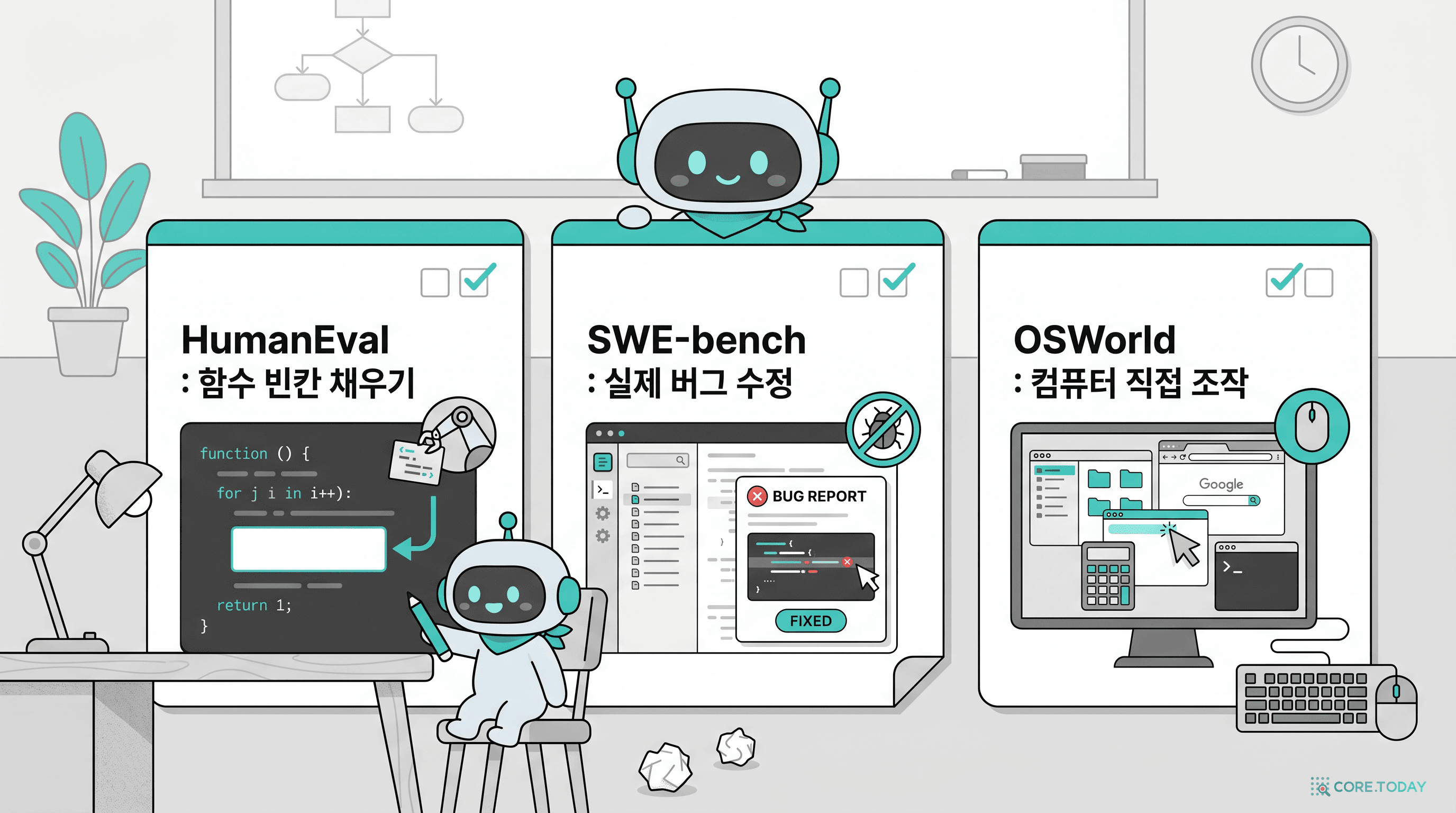 AI가 세 가지 다른 시험지 앞에 앉아 있는 비유 — 빈칸 채우기, 실제 버그 수정, 컴퓨터 조작