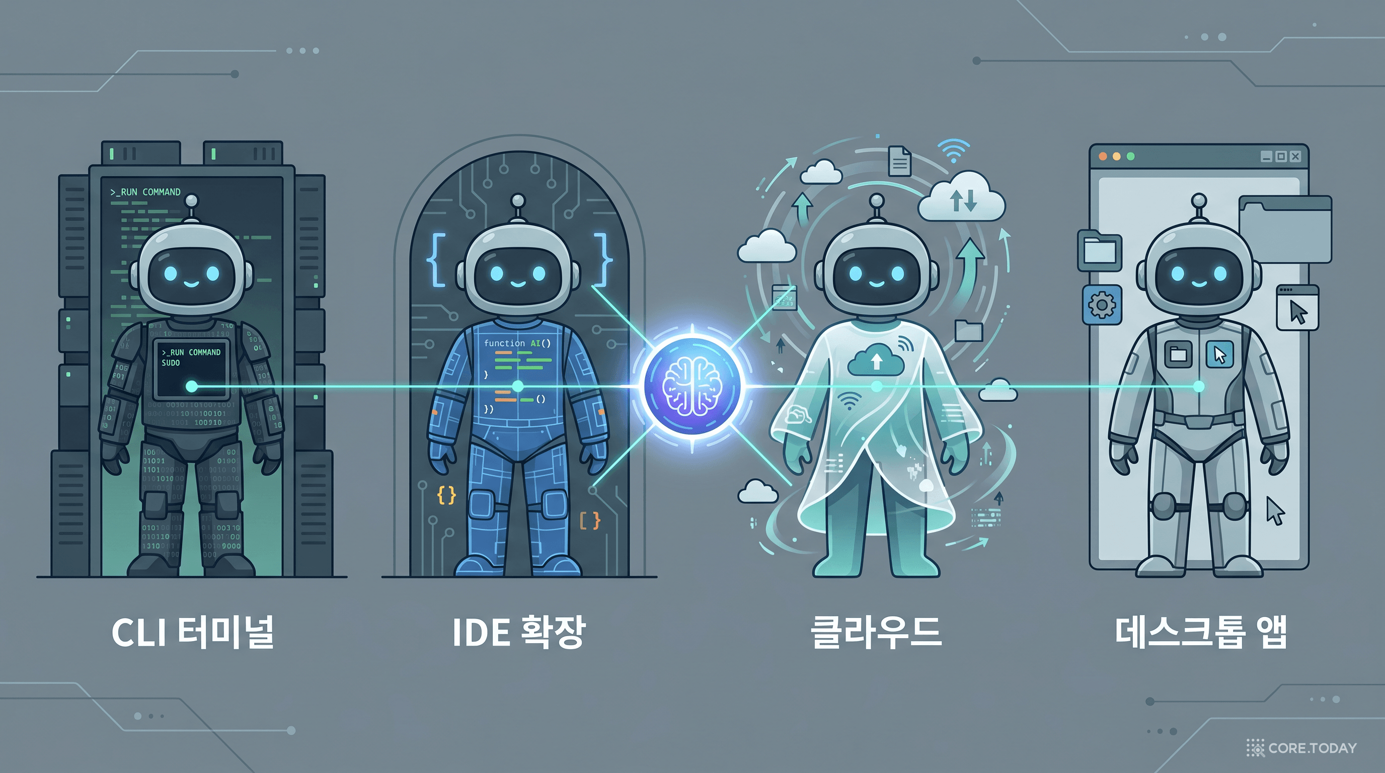 같은 AI 에이전트가 터미널·에디터·클라우드·데스크톱이라는 네 벌의 옷을 입은 모습