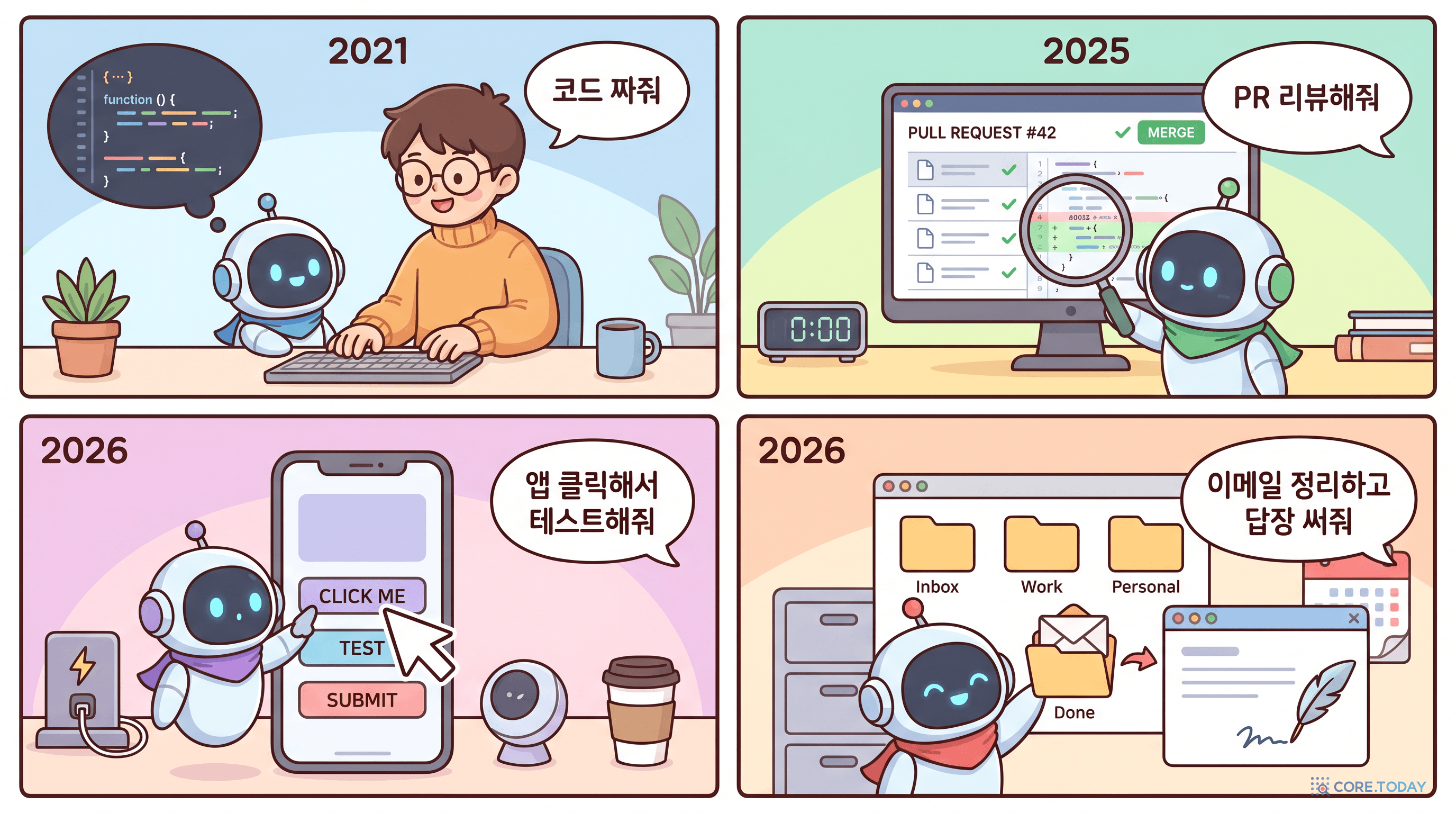 2021년 "코드 짜줘"에서 2026년 "이메일 정리해줘"까지 — 4컷으로 보는 Codex의 진화