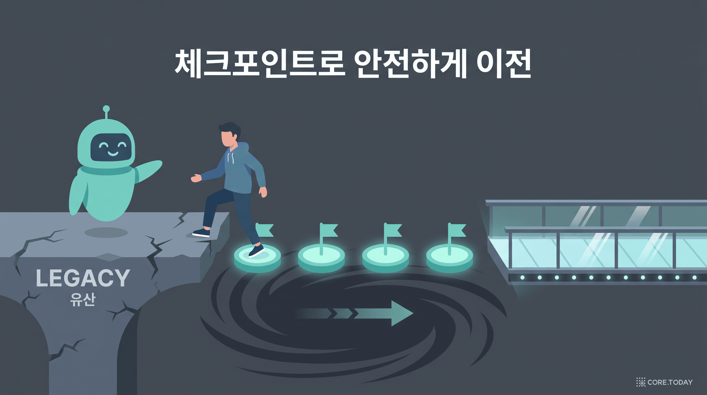 낡은 다리에서 새 다리로 체크포인트를 밟으며 건너는 비유