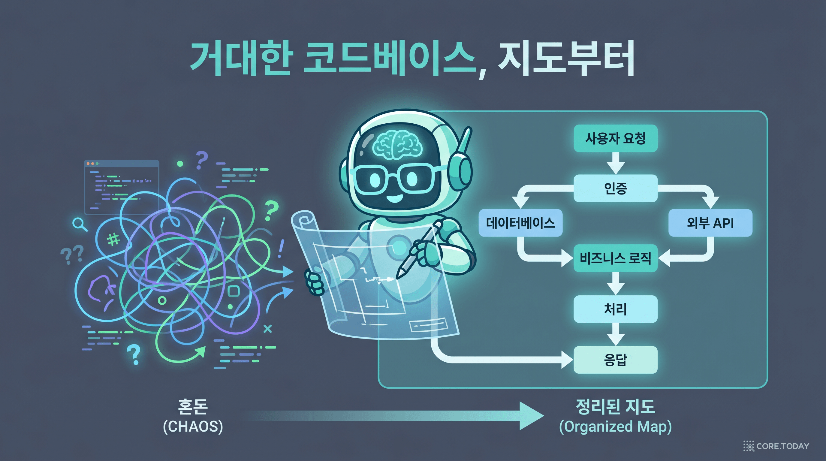 거대한 코드 미로를 깔끔한 지도로 그려주는 AI