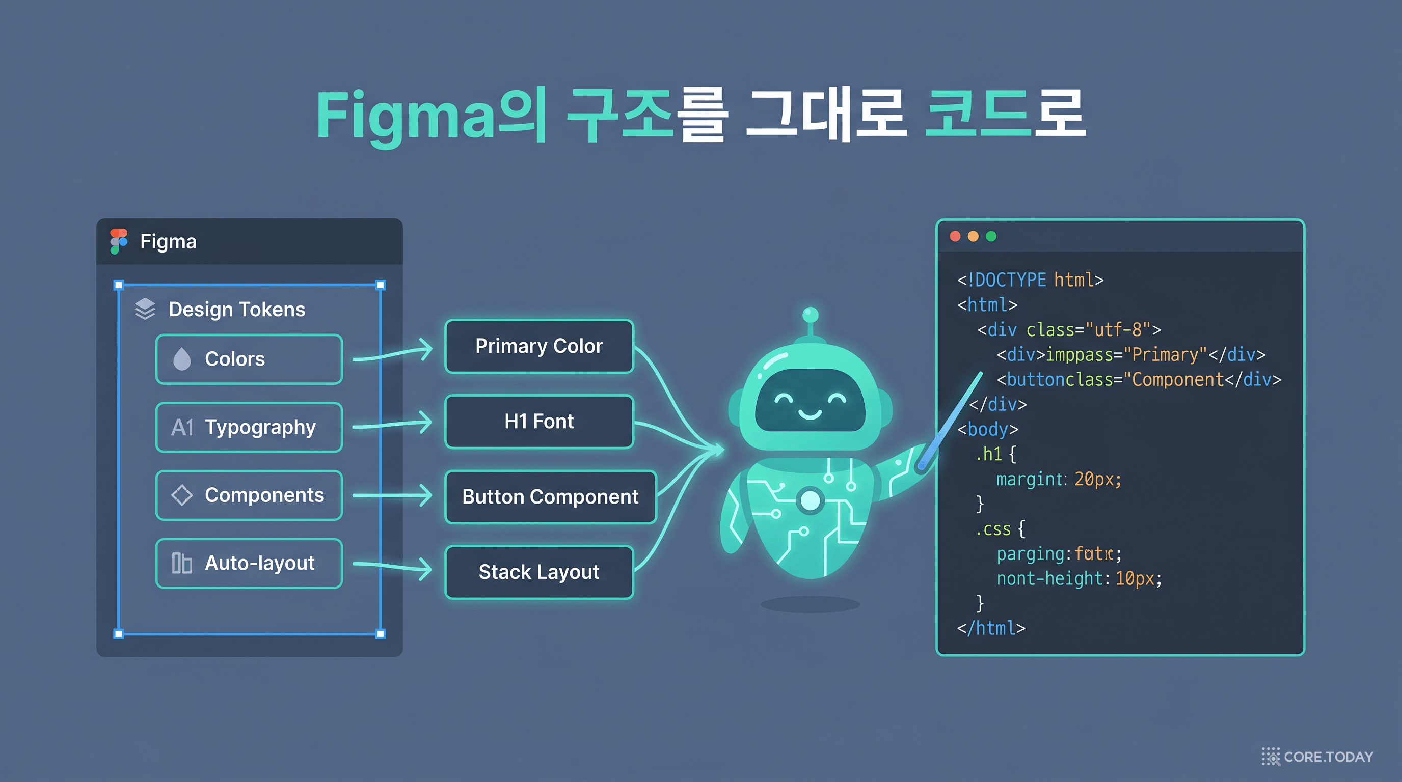Figma의 토큰·변수·컴포넌트 구조를 그대로 코드로