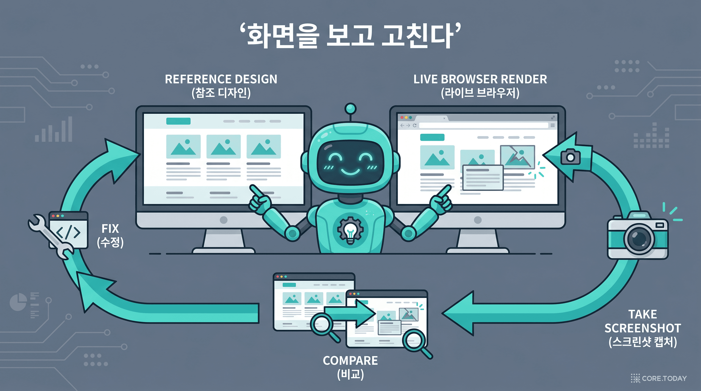렌더→스크린샷→비교→수정을 반복하는 비주얼 피드백 루프